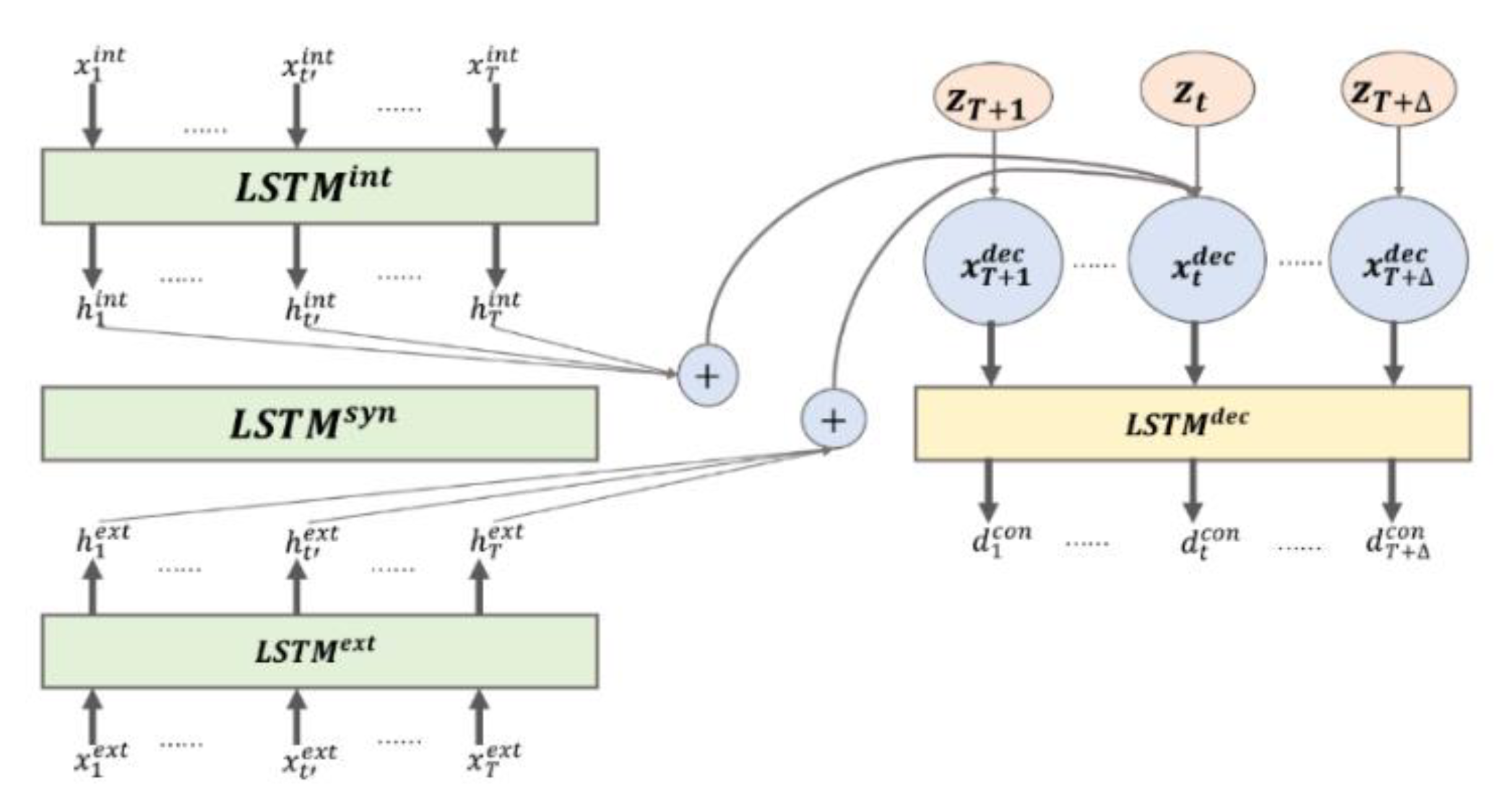 Information 11 00558 g006 Information 11 00558 g006
