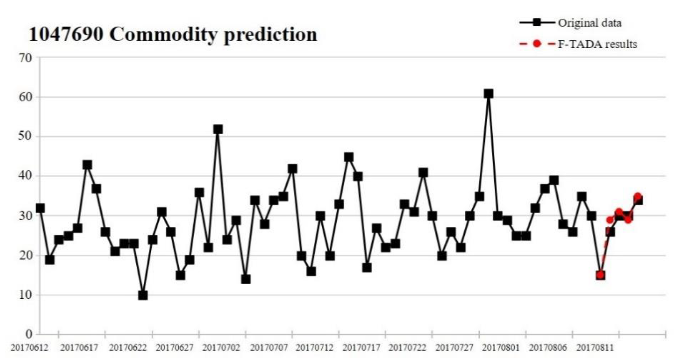 Information 11 00558 g007 Information 11 00558 g007