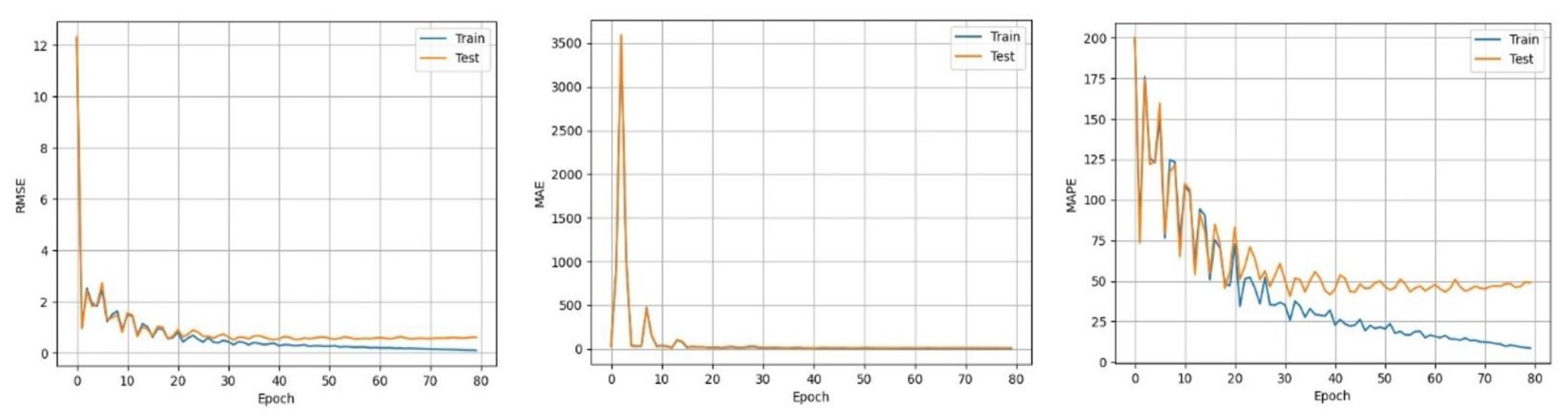 Information 11 00558 g009 Information 11 00558 g009