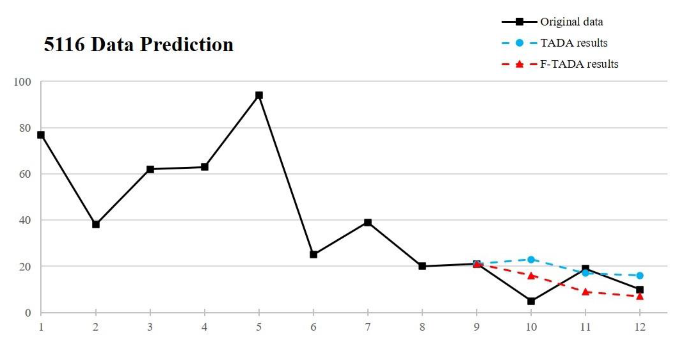 Information 11 00558 g010 Information 11 00558 g010