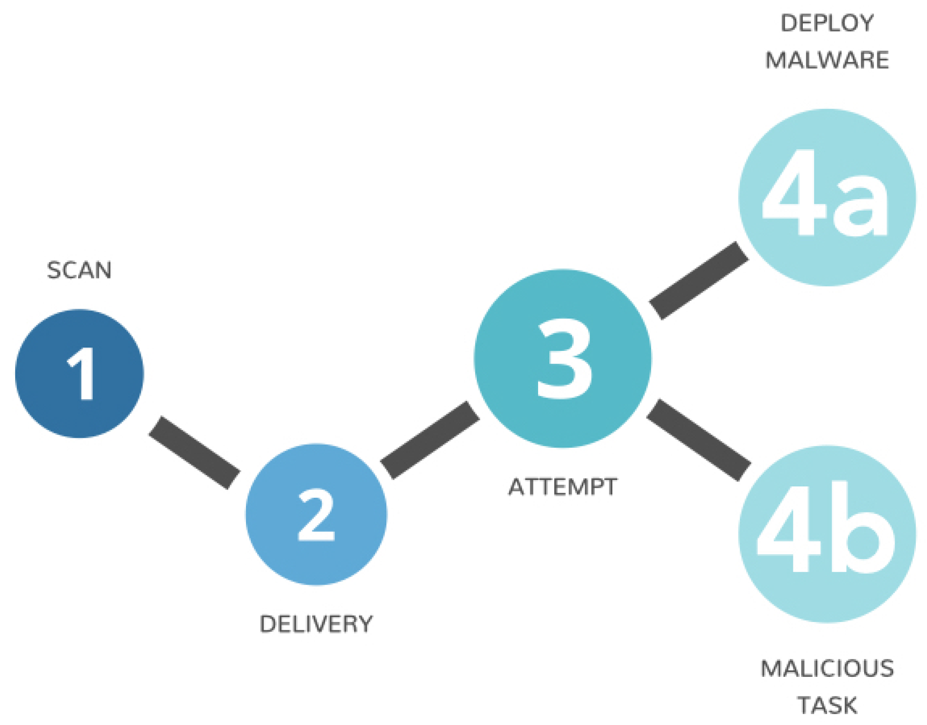 Information 11 00560 g001