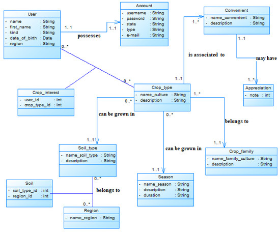 Information 11 00561 g0a1