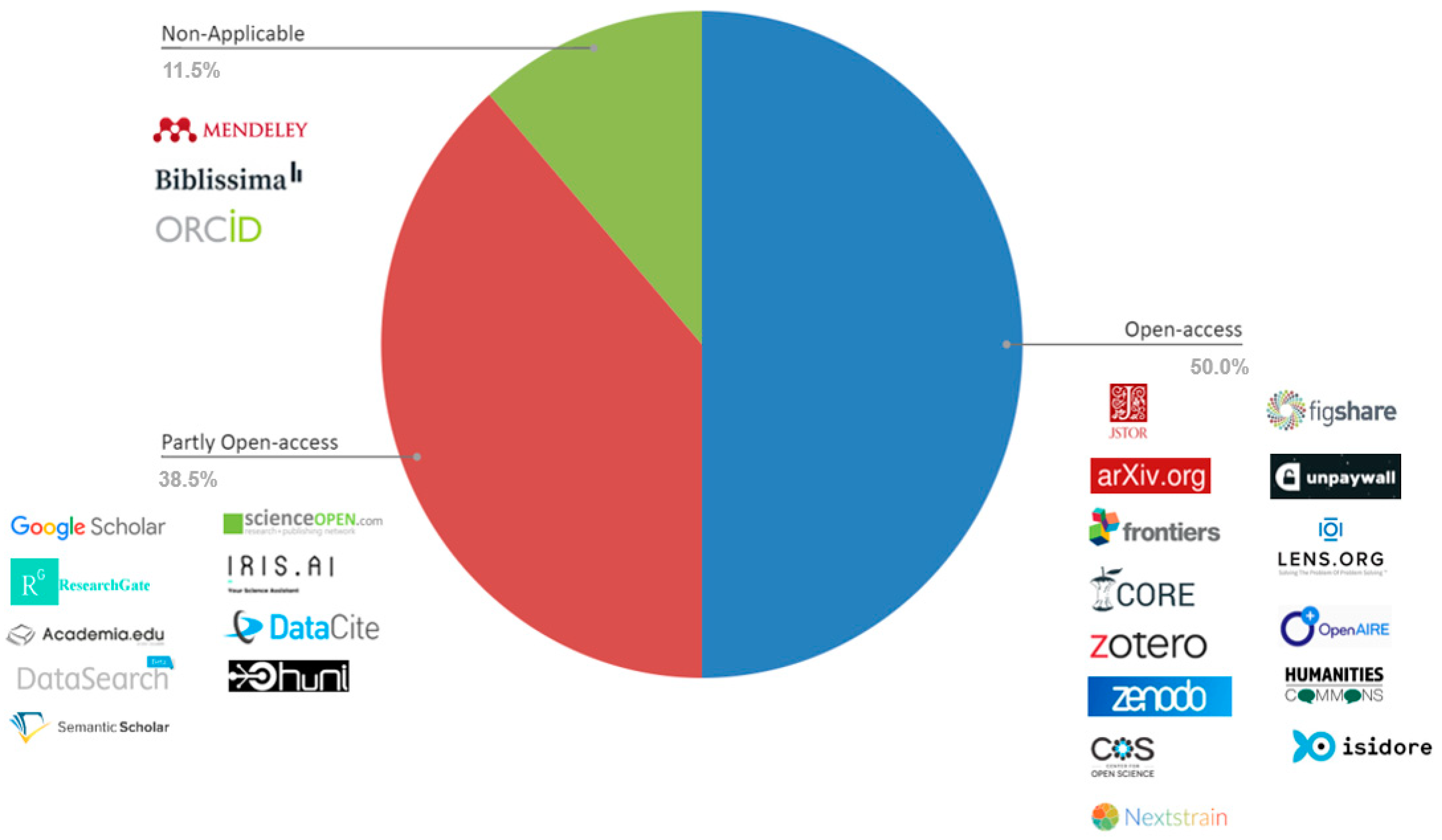 Information 11 00563 g001