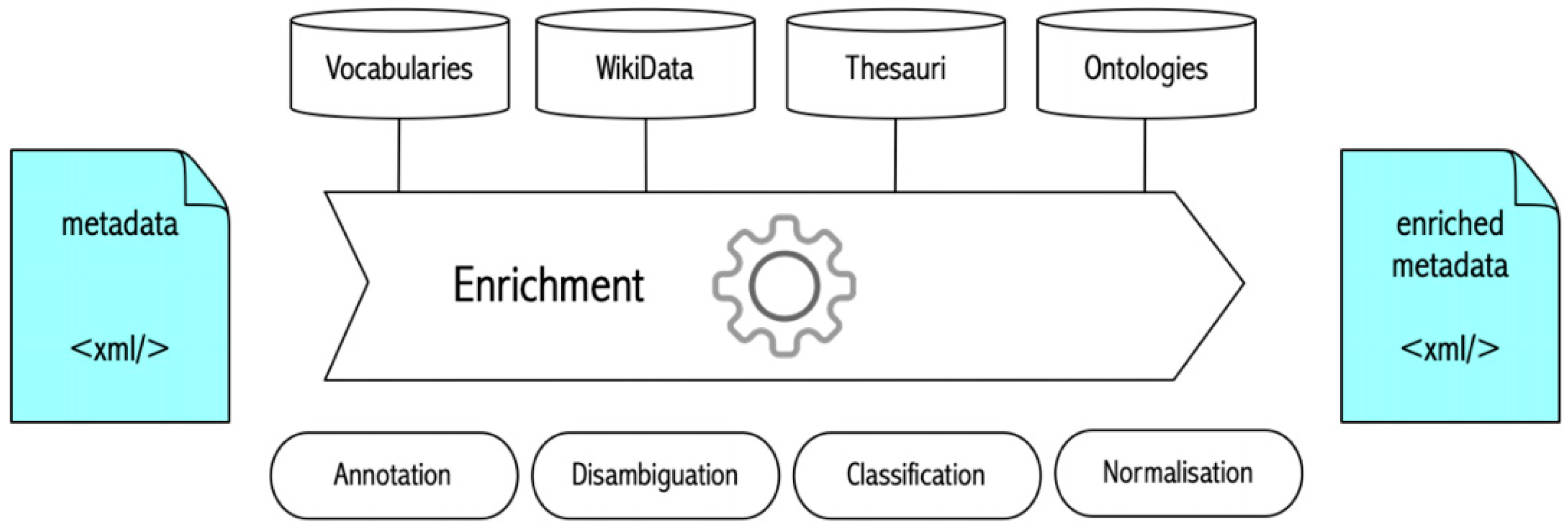 Information 11 00563 g002