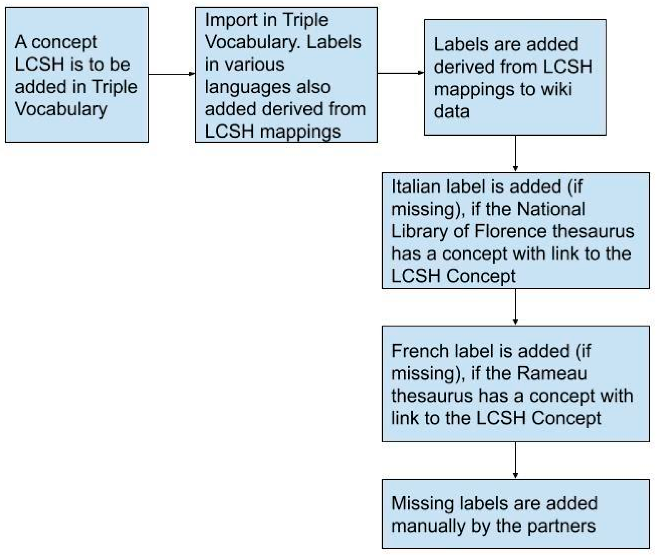 Information 11 00563 g003