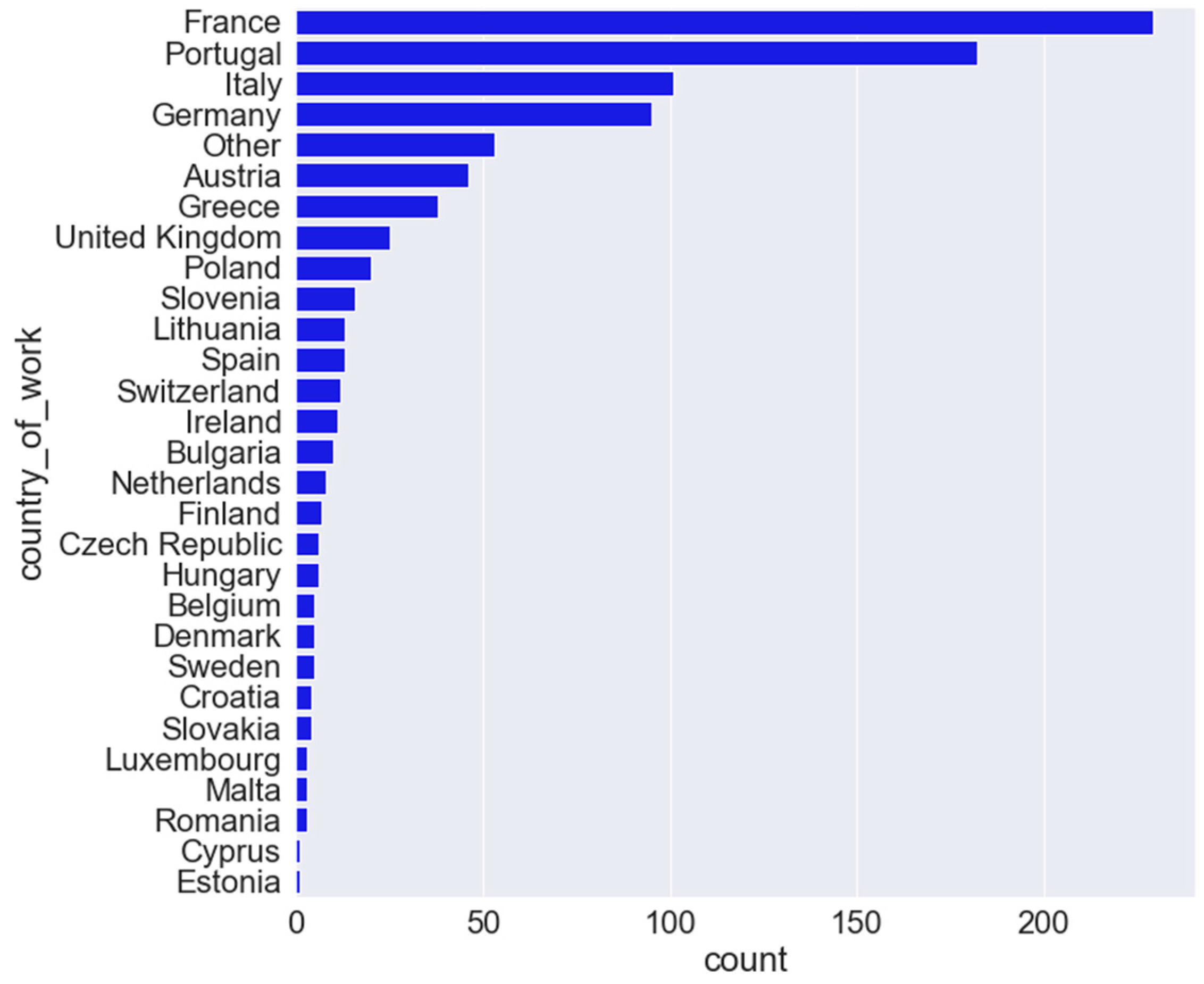 Information 11 00563 g008