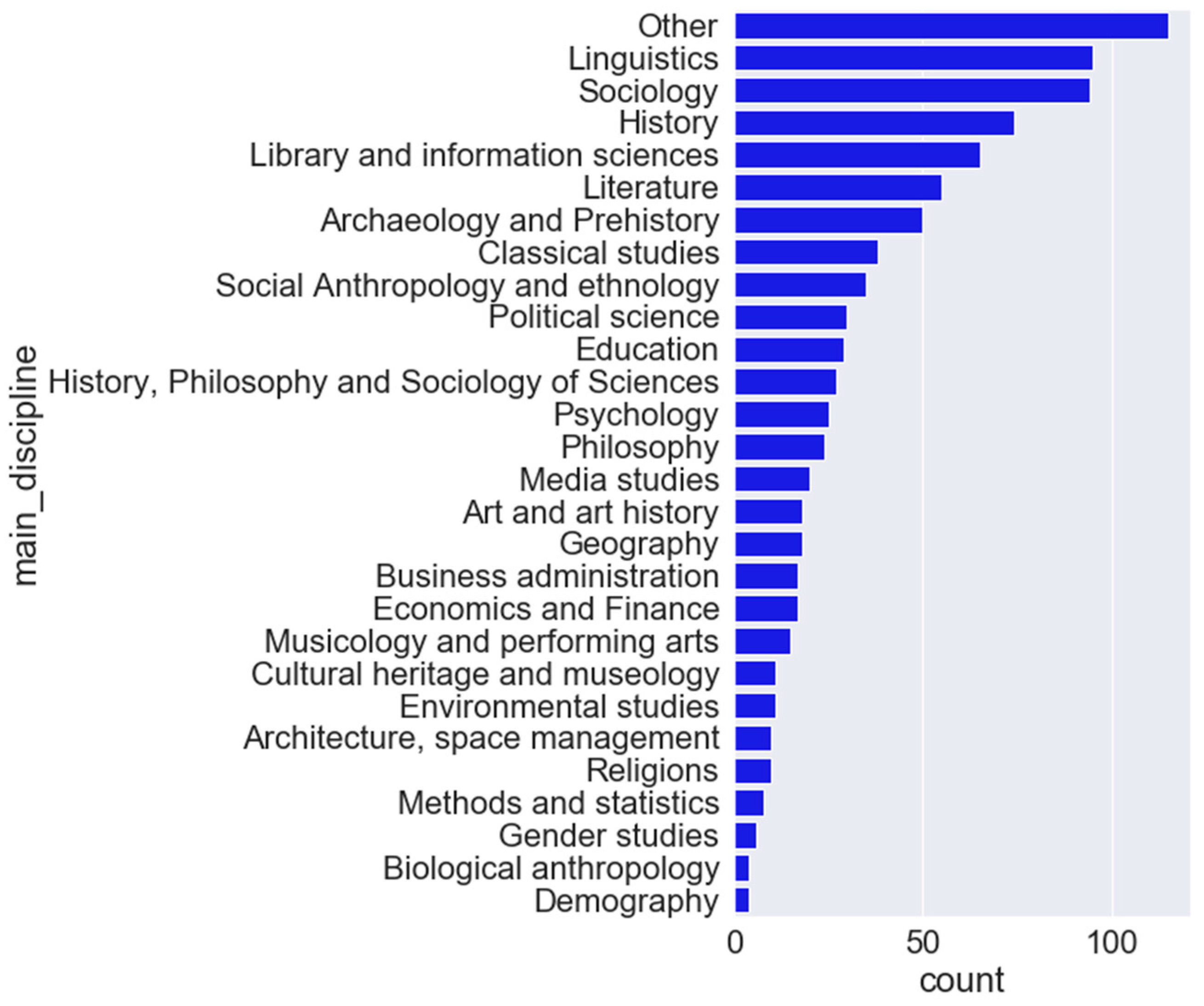 Information 11 00563 g010