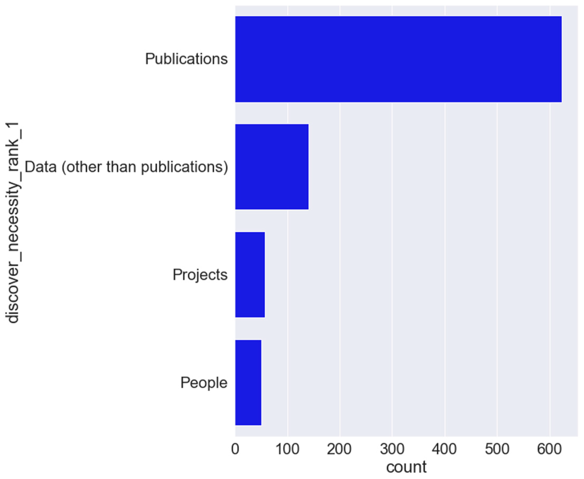 Information 11 00563 g011