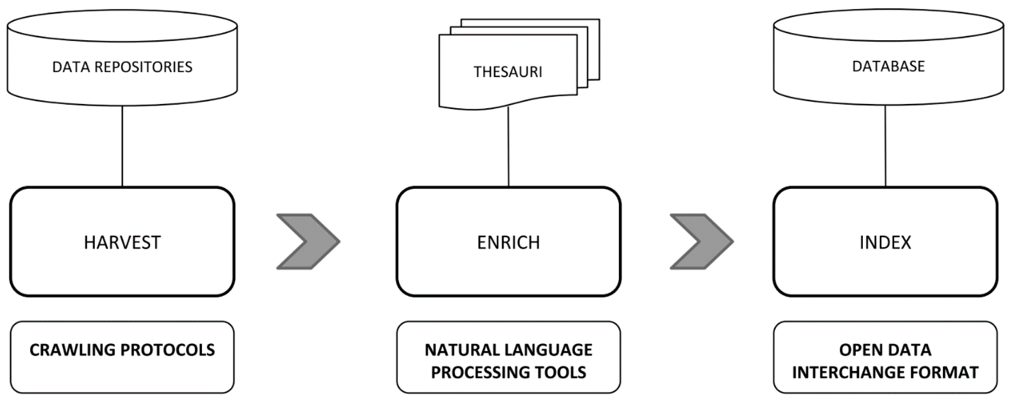 Information 11 00563 g013