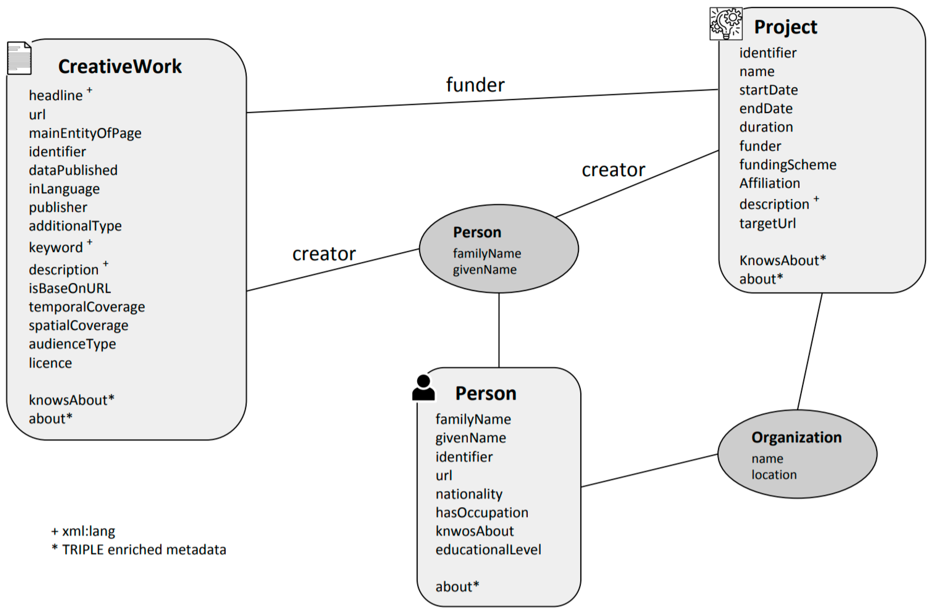 Information 11 00563 g014