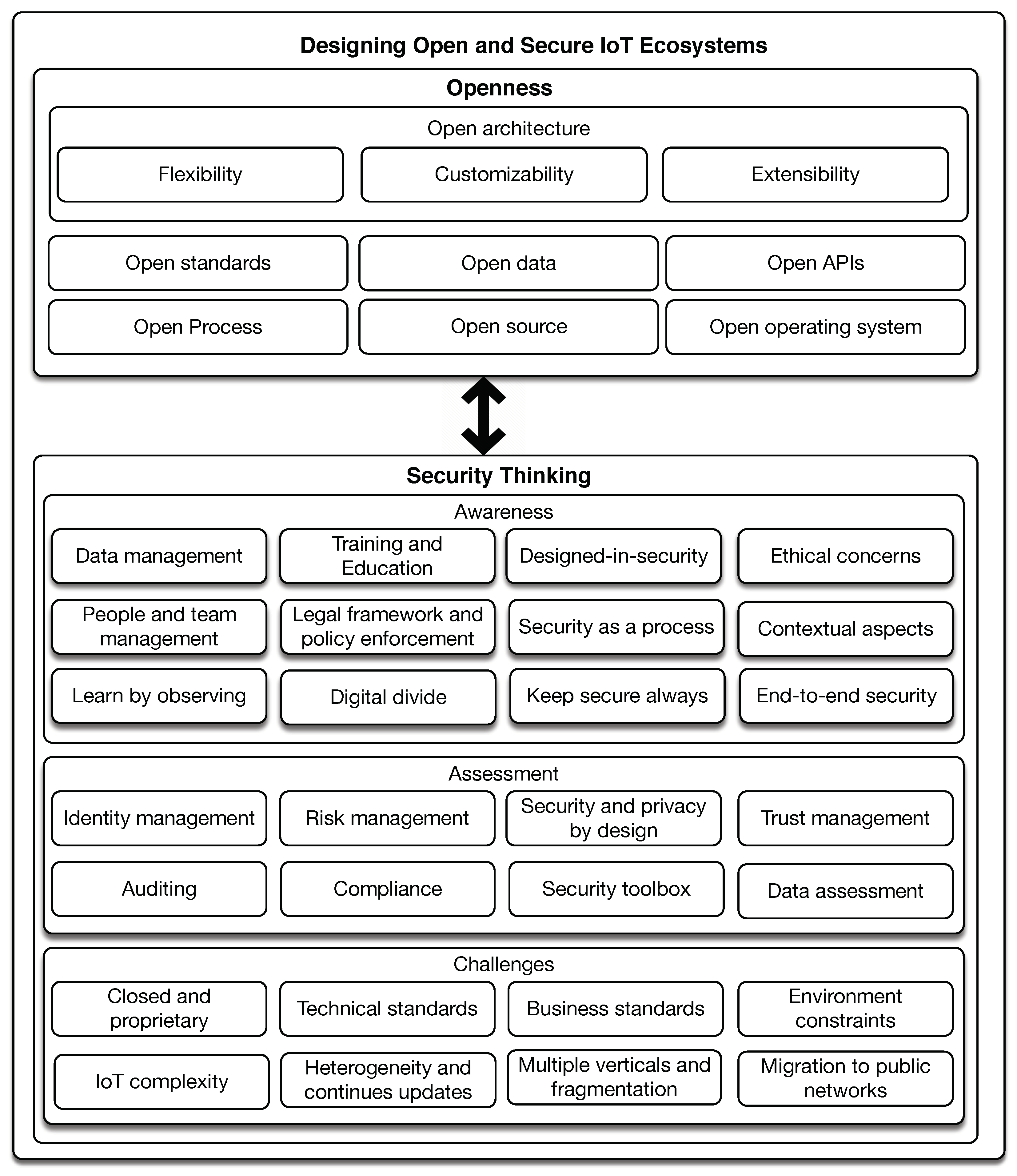 Information 11 00564 g002