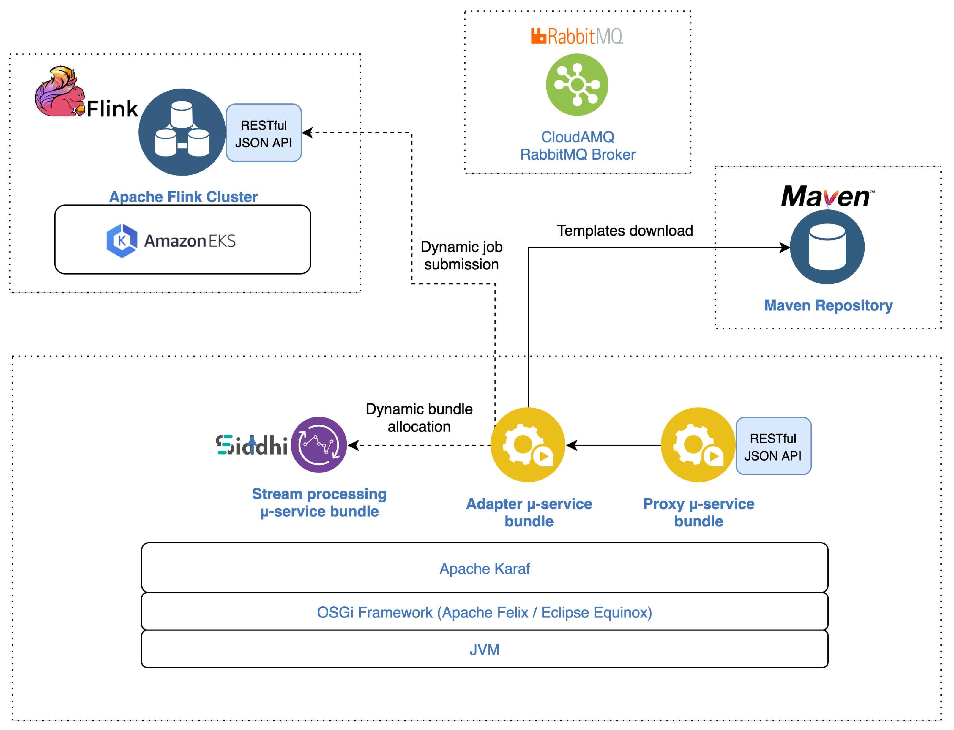 Information 11 00565 g002 Information 11 00565 g002