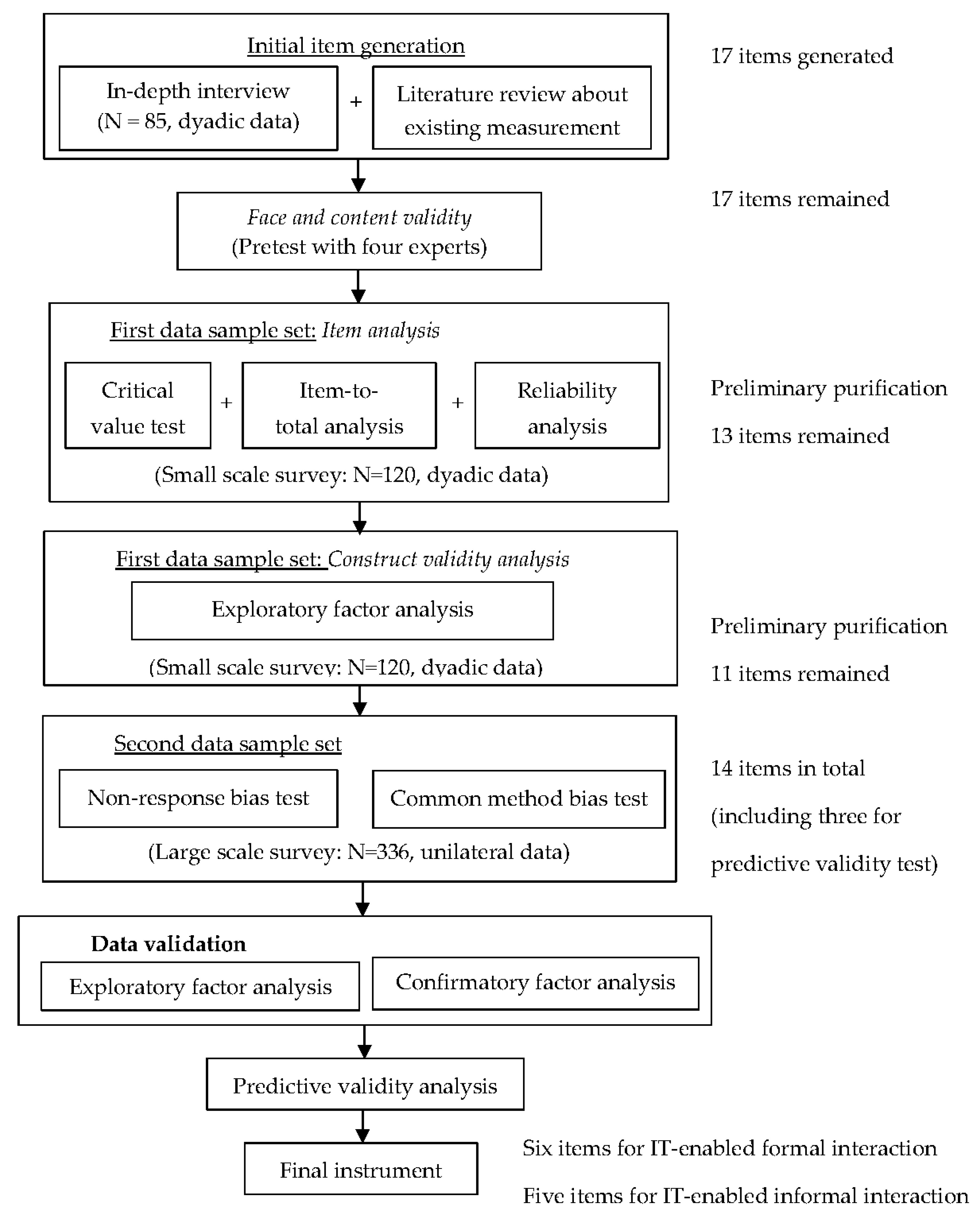 Information 11 00573 g001 Information 11 00573 g001