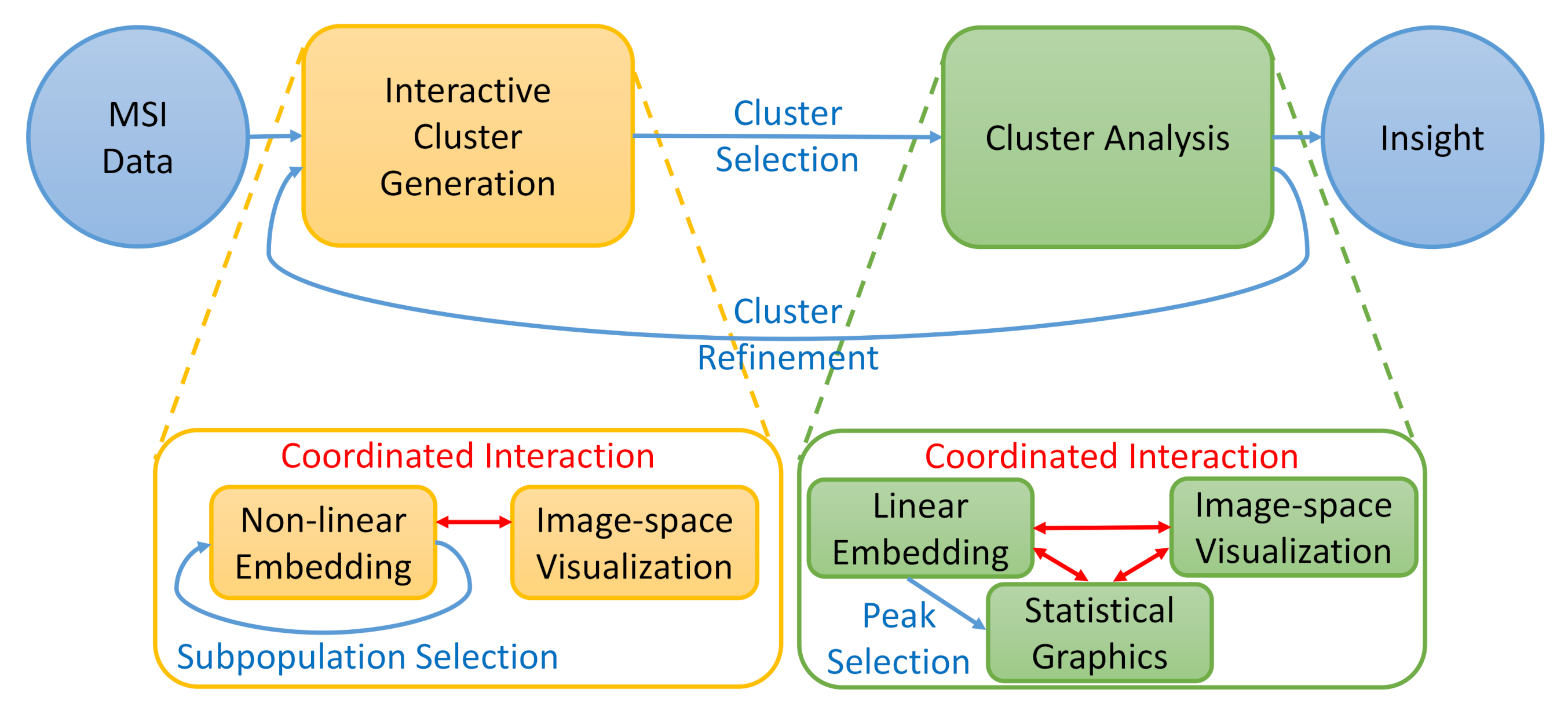 Information 11 00575 g002