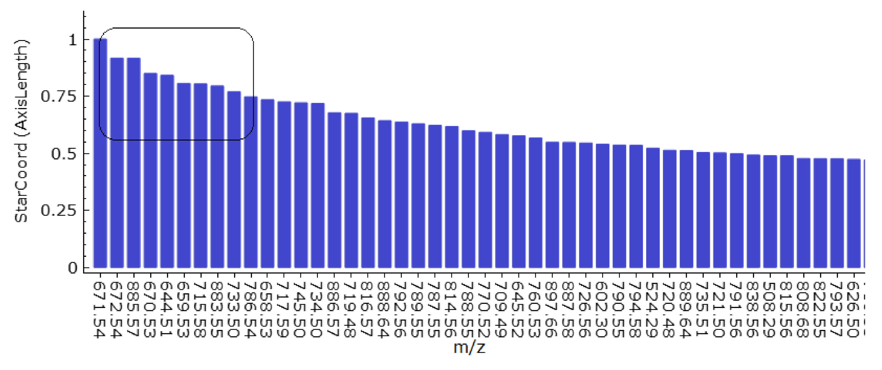 Information 11 00575 g008