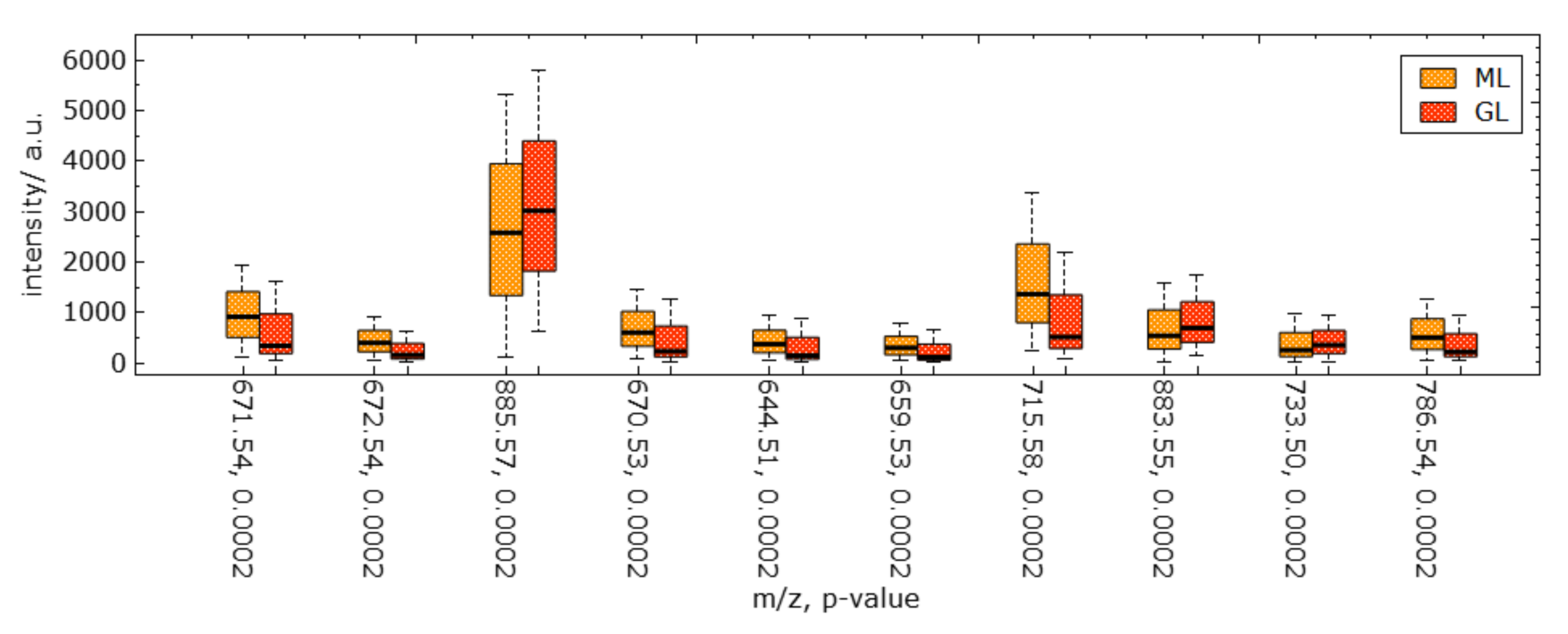 Information 11 00575 g009