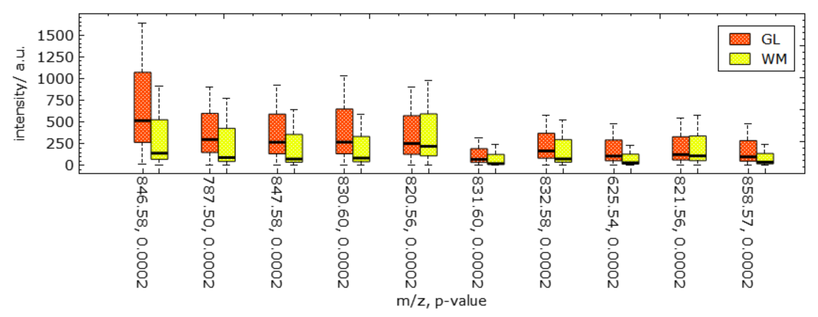 Information 11 00575 g018