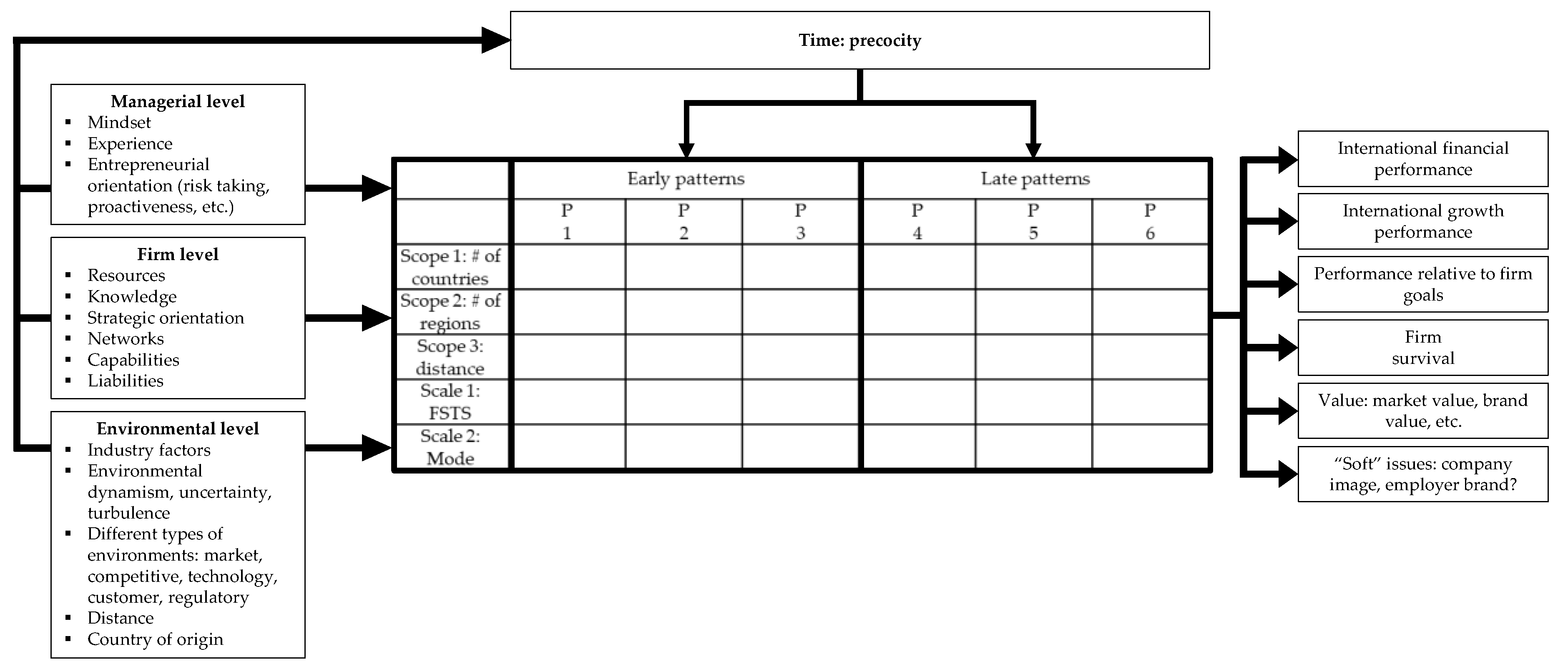 Information 11 00577 g001