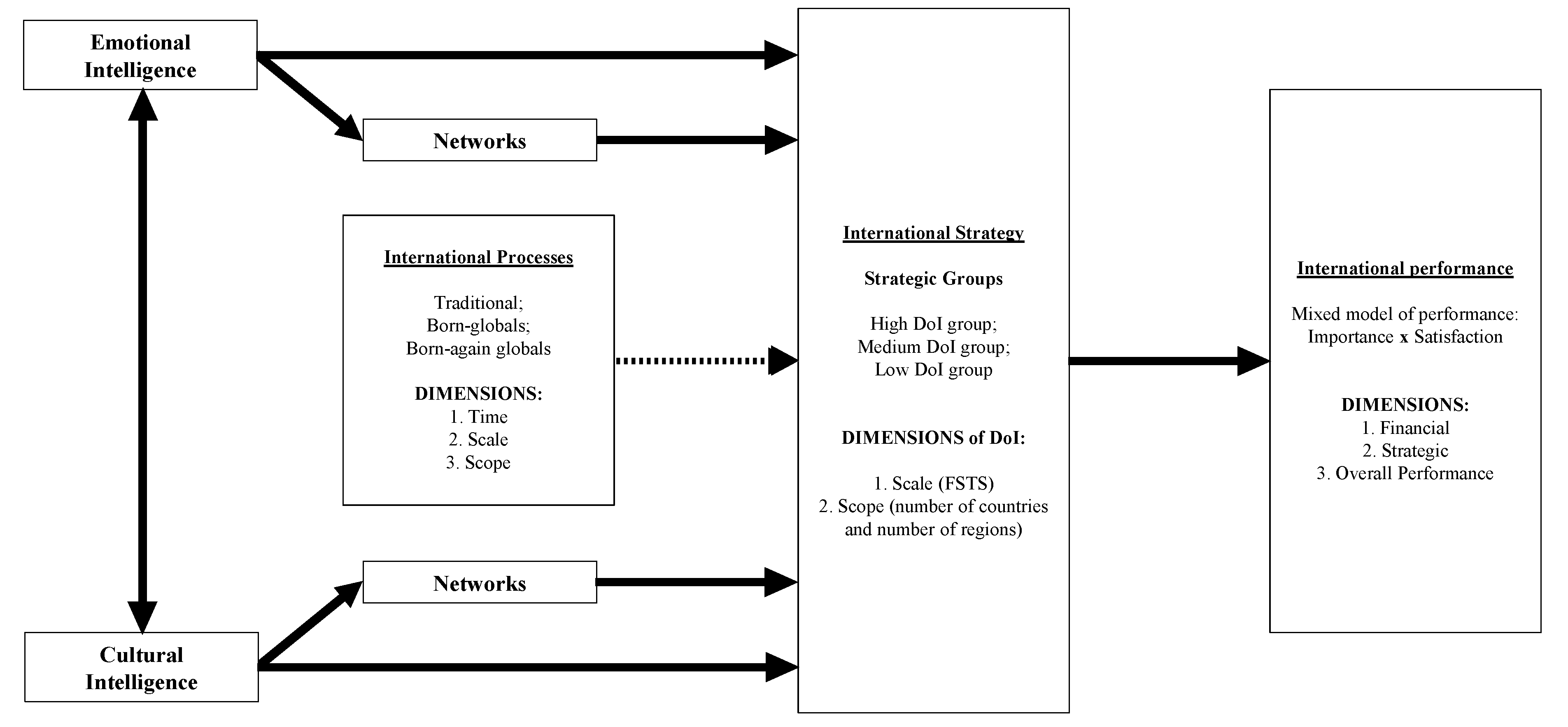 Information 11 00577 g002