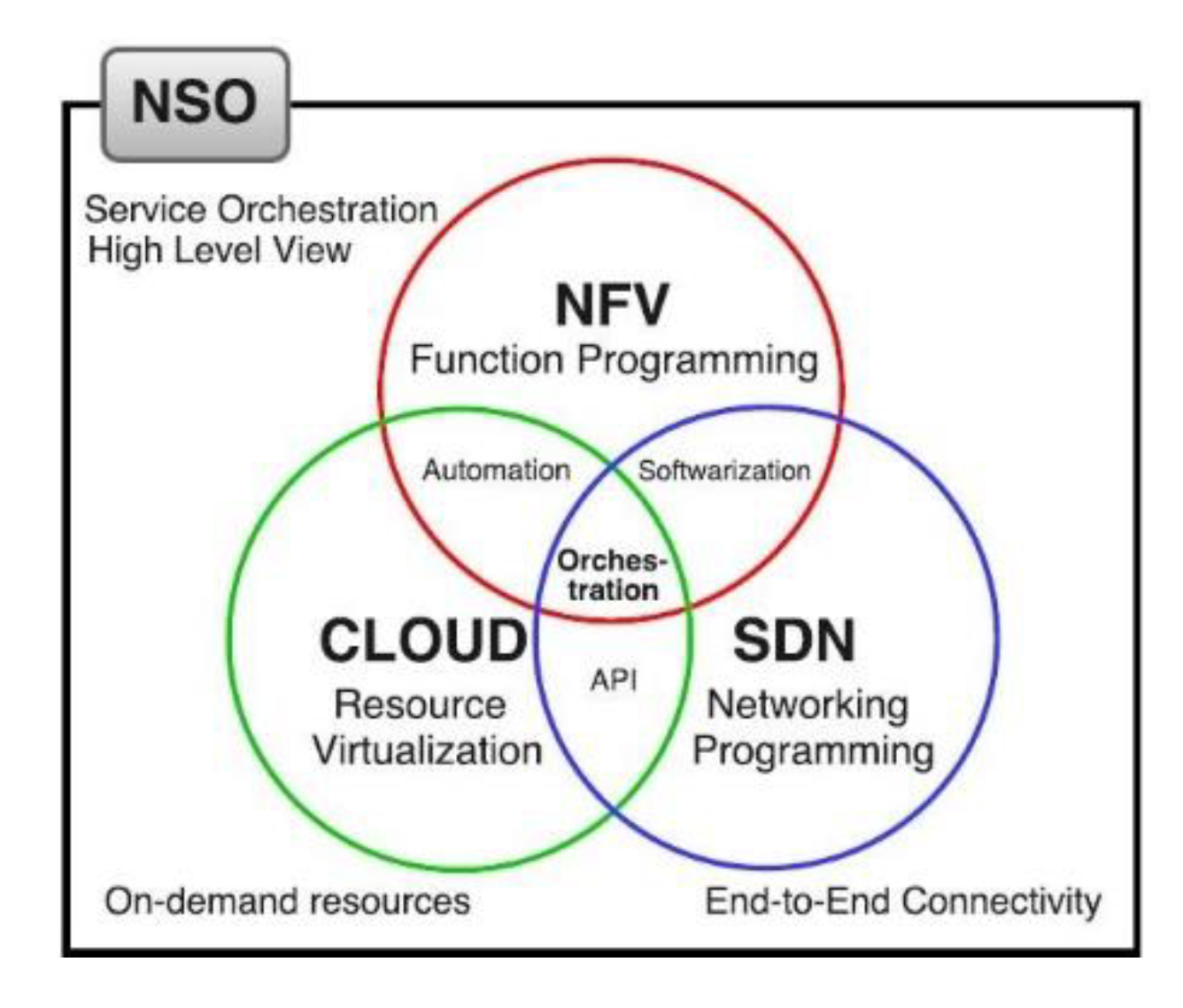 Information 11 00581 g001