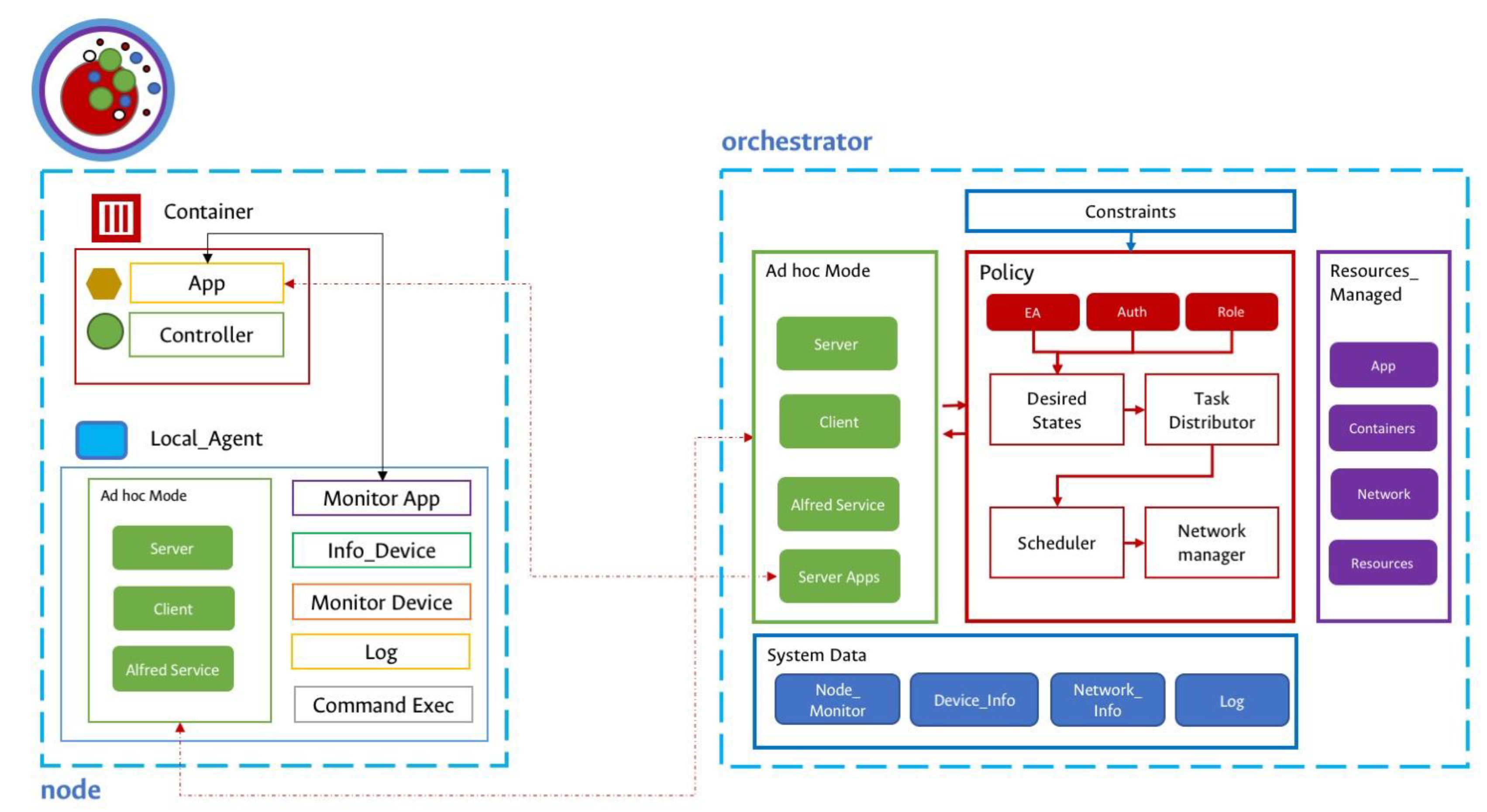 Information 11 00581 g002