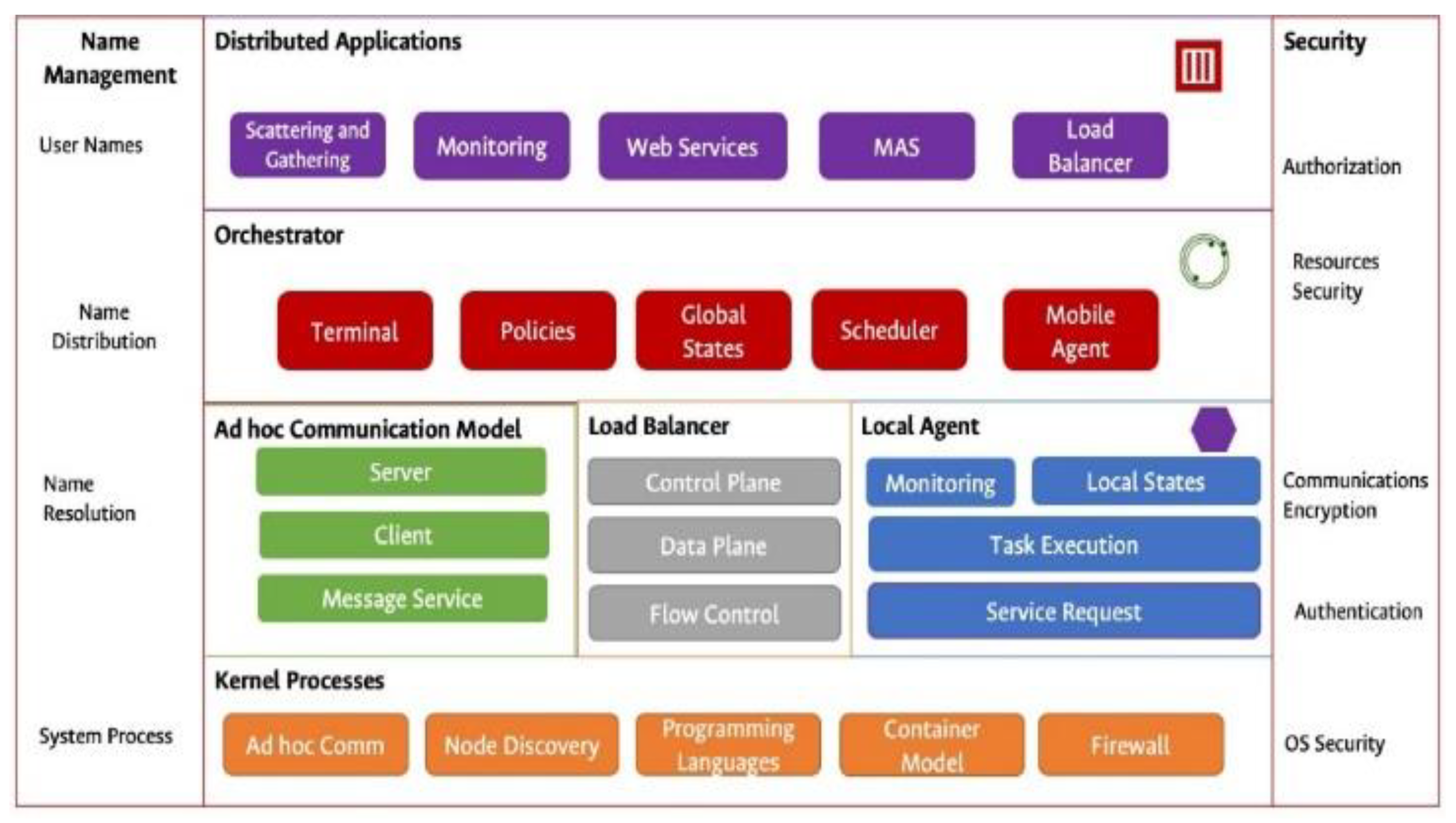 Information 11 00581 g003