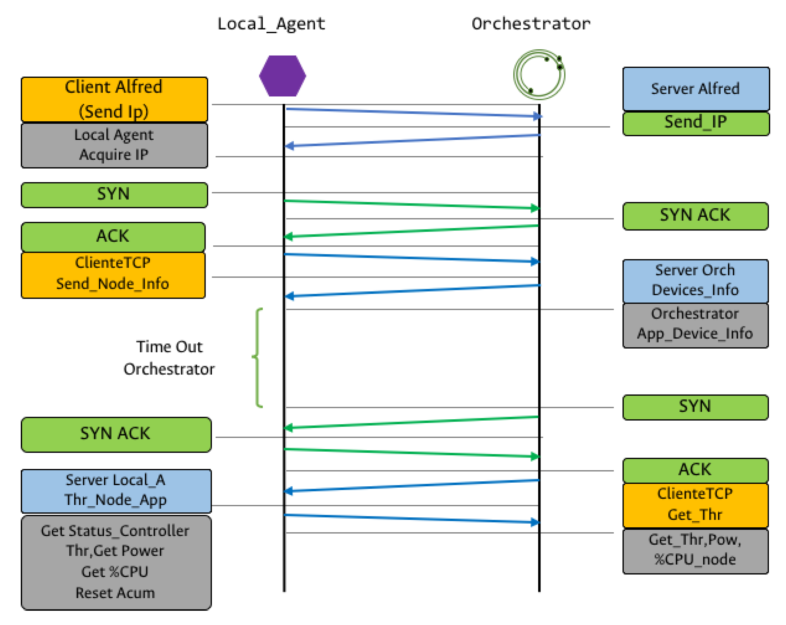 Information 11 00581 g004