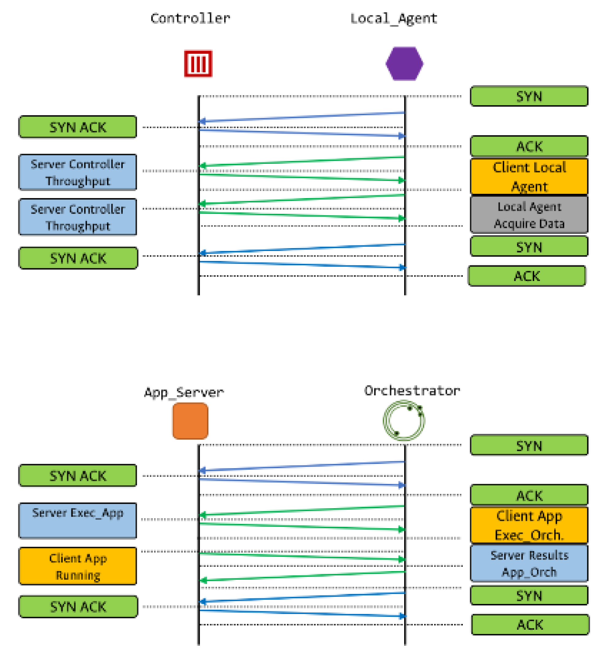 Information 11 00581 g005