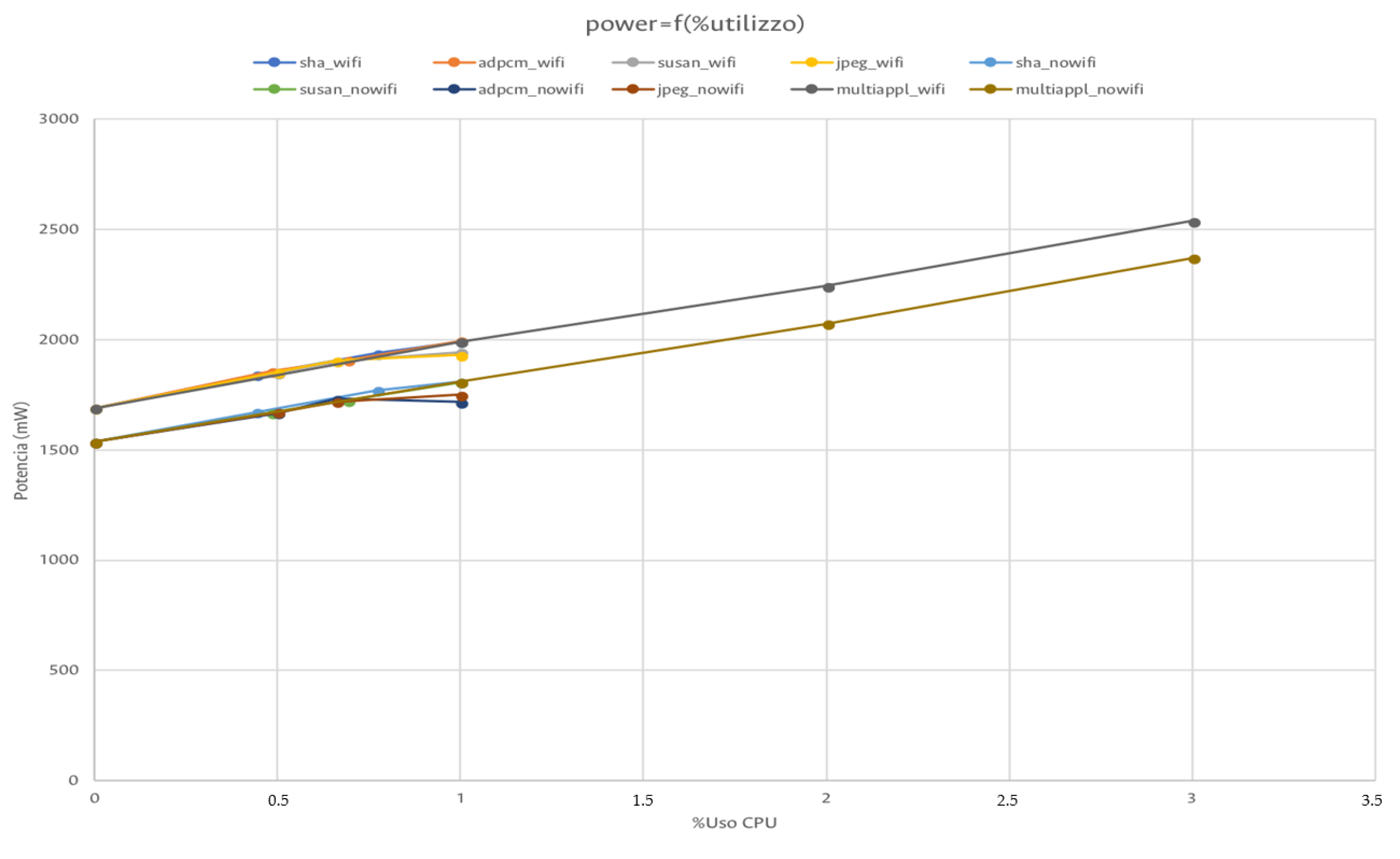 Information 11 00581 g007