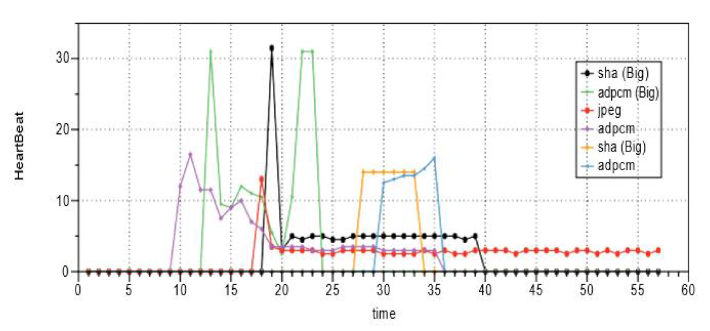 Information 11 00581 g012