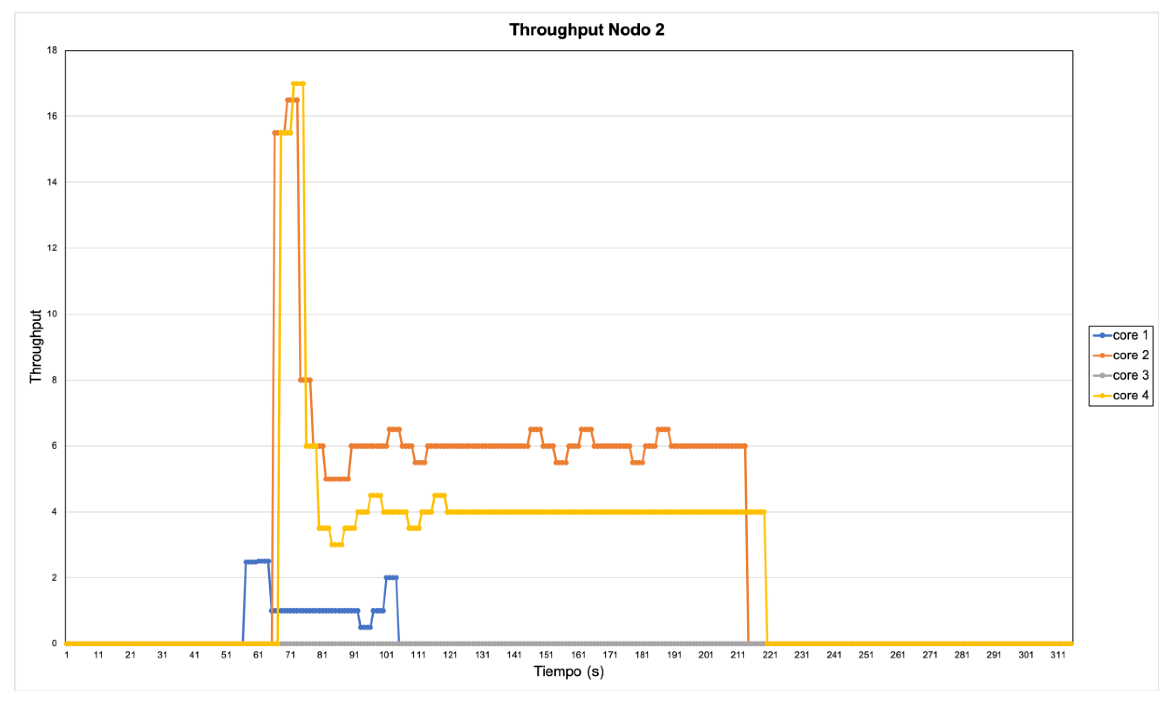 Information 11 00581 g016