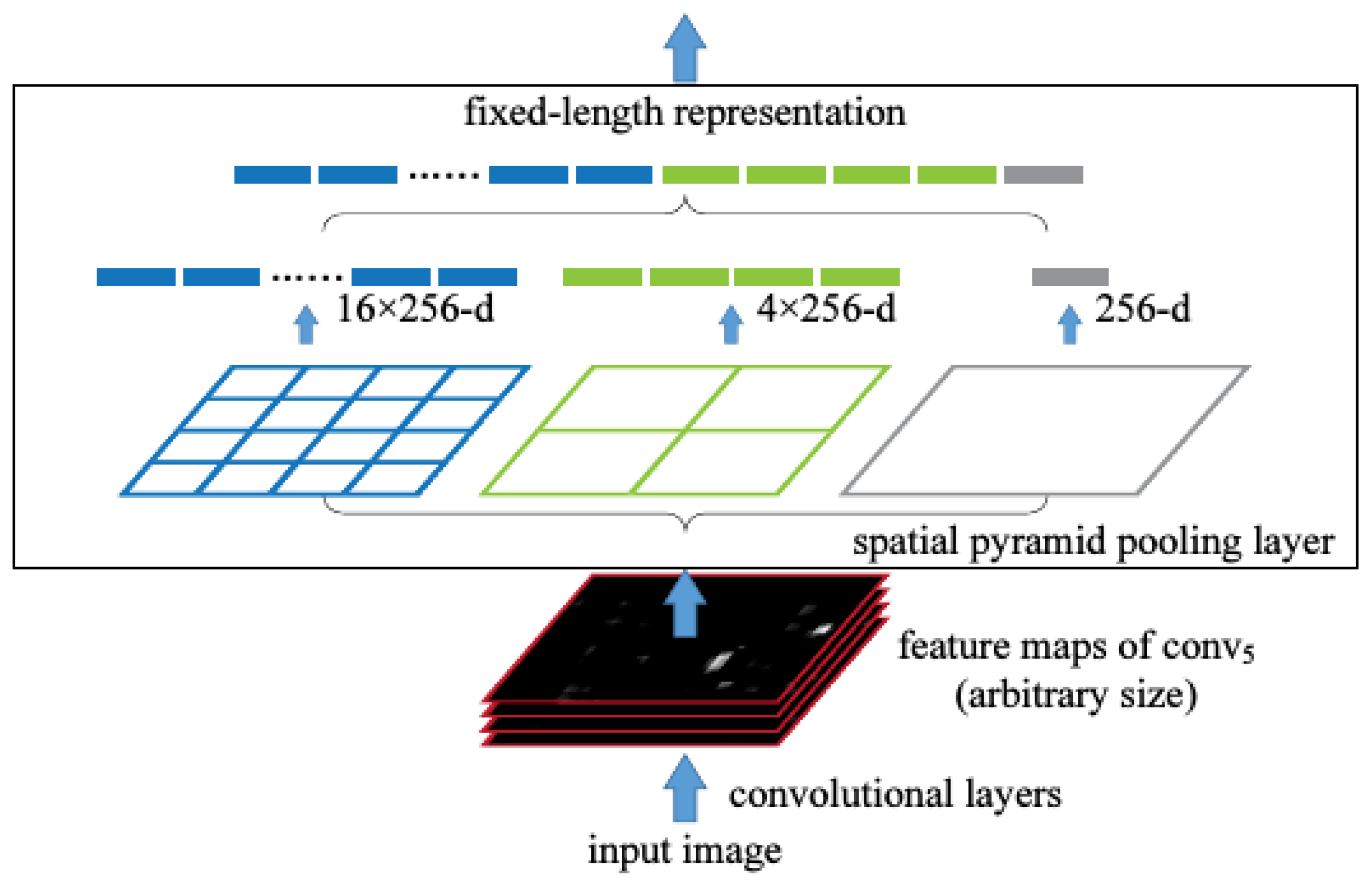 Information 11 00583 g002