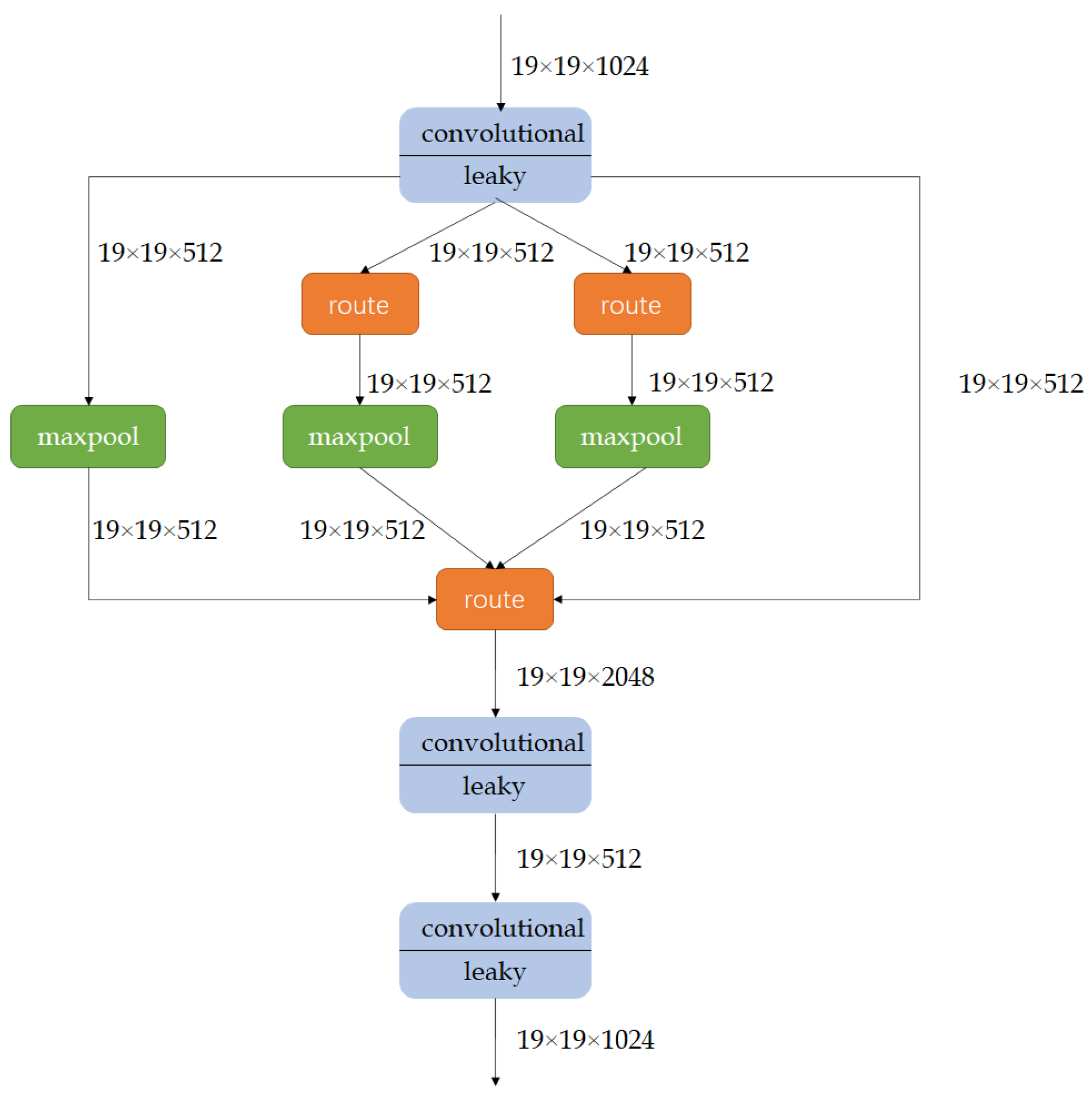 Information 11 00583 g003