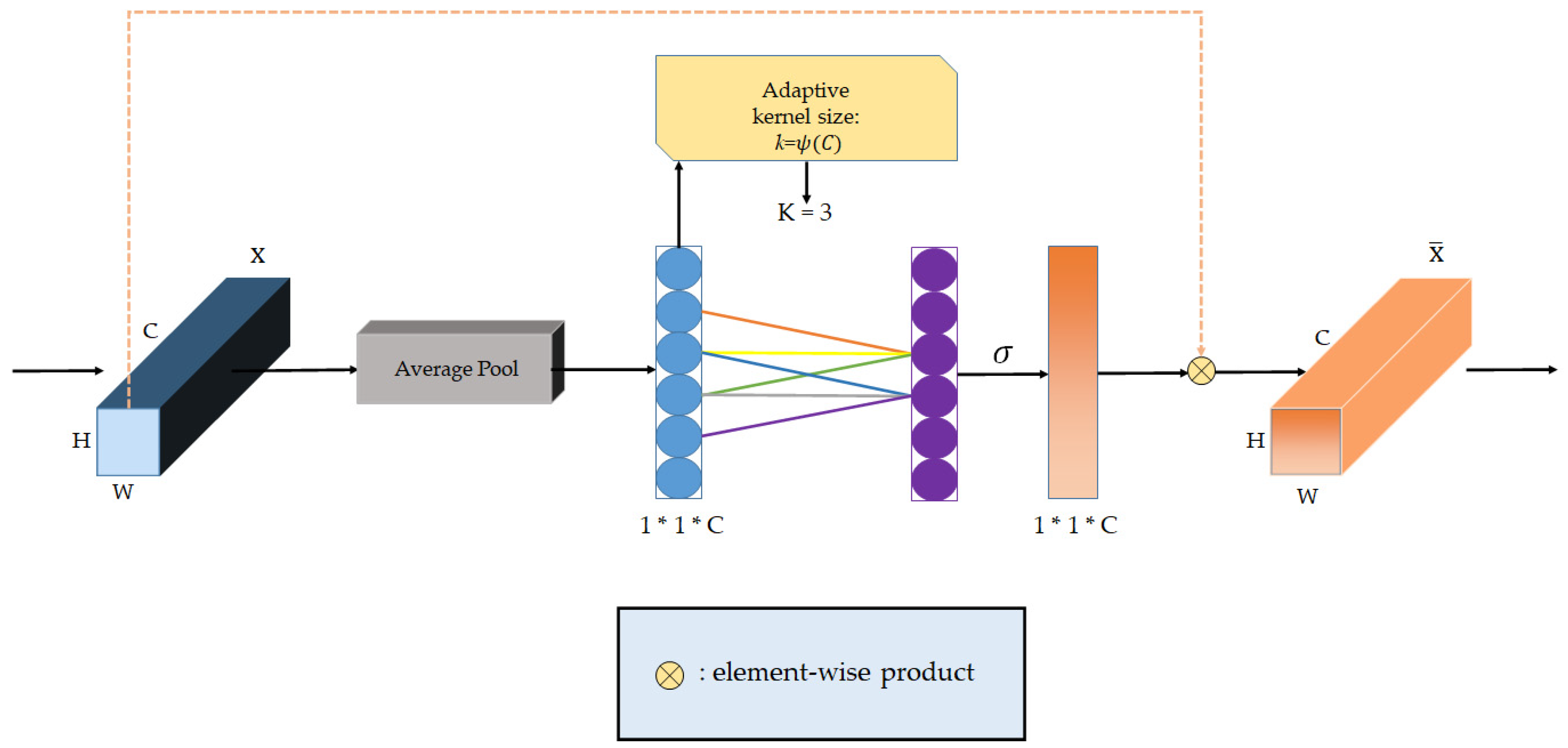 Information 11 00583 g005