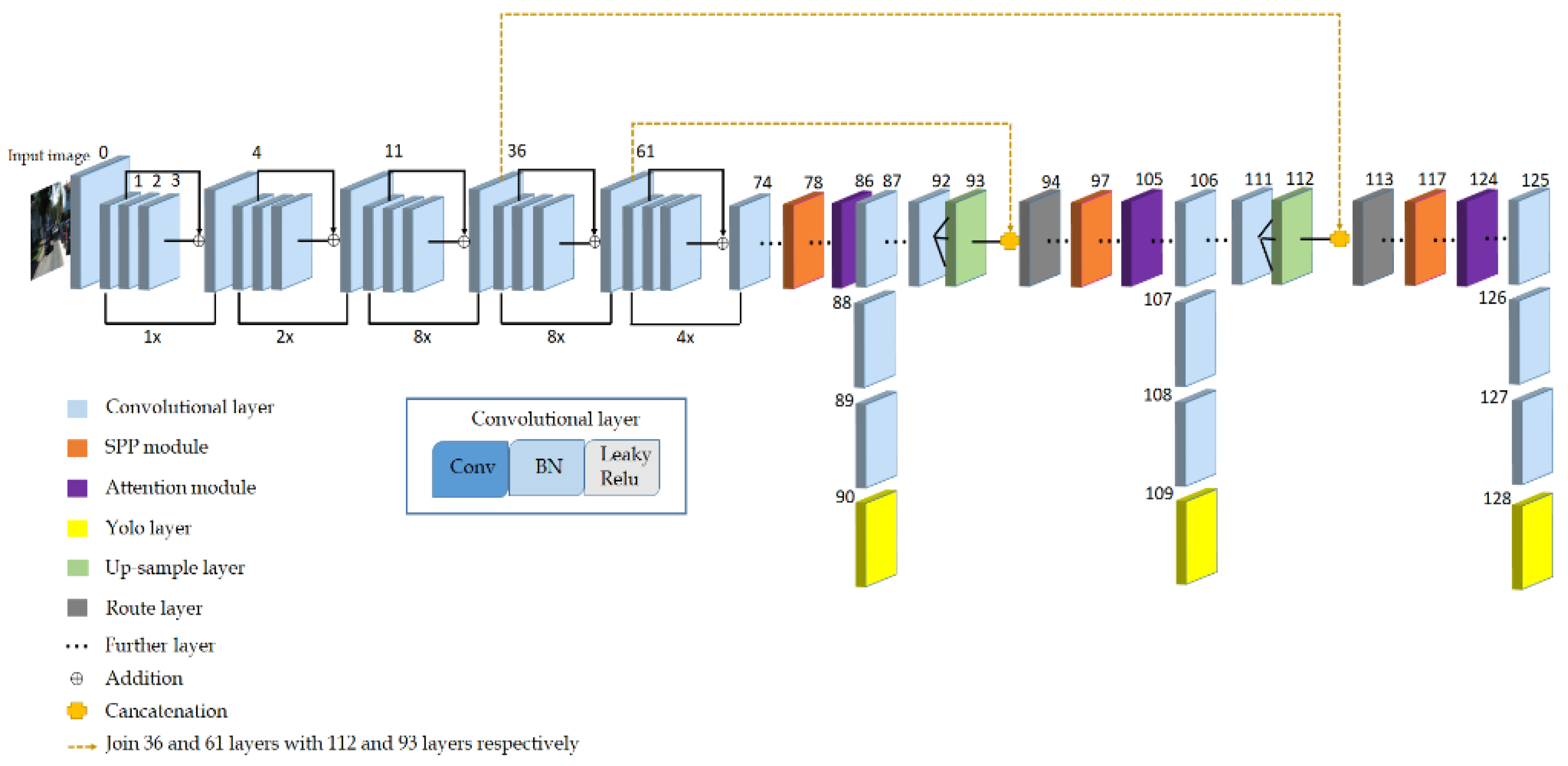 Information 11 00583 g009