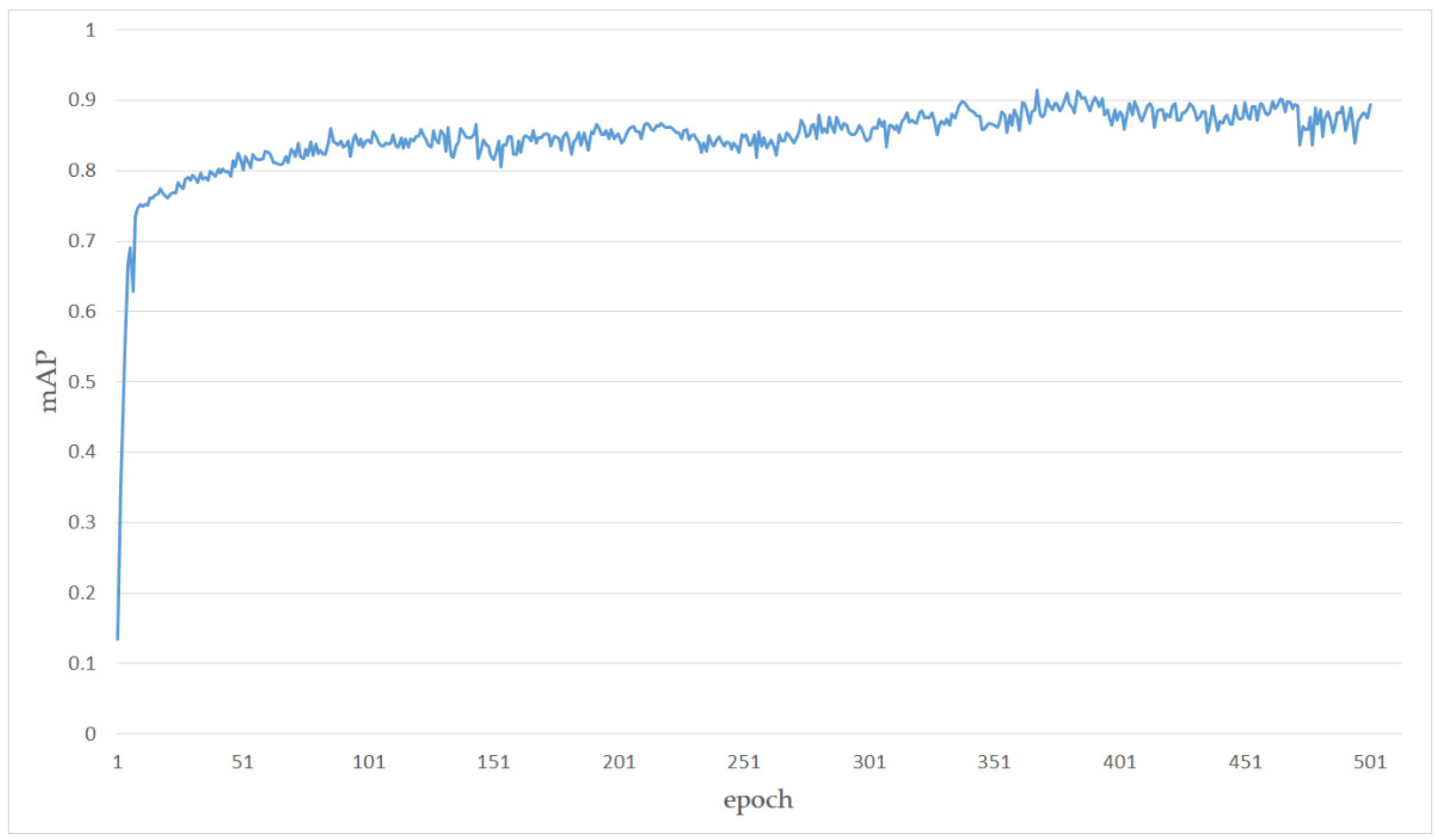 Information 11 00583 g010