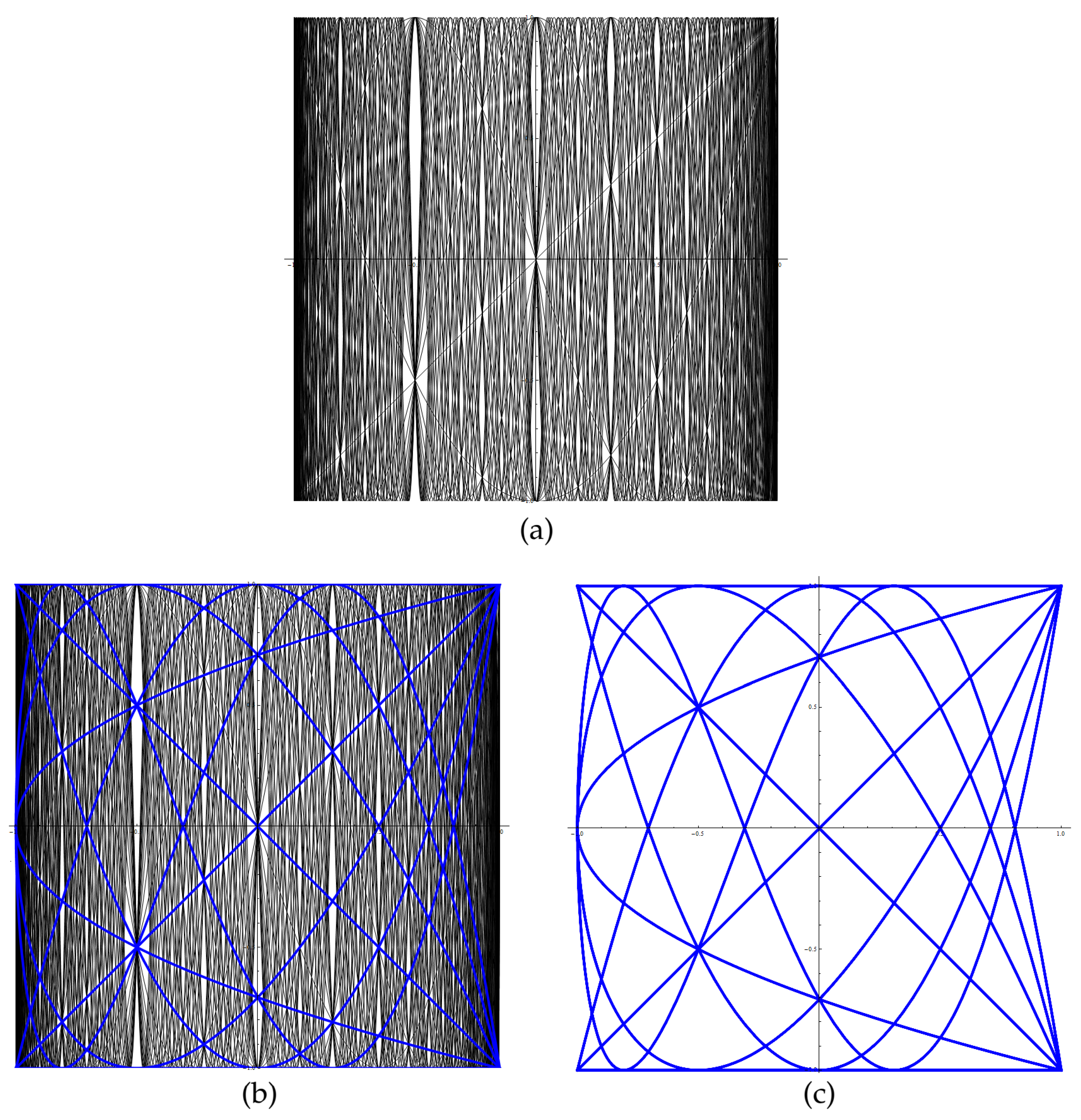 Information 11 00585 g001