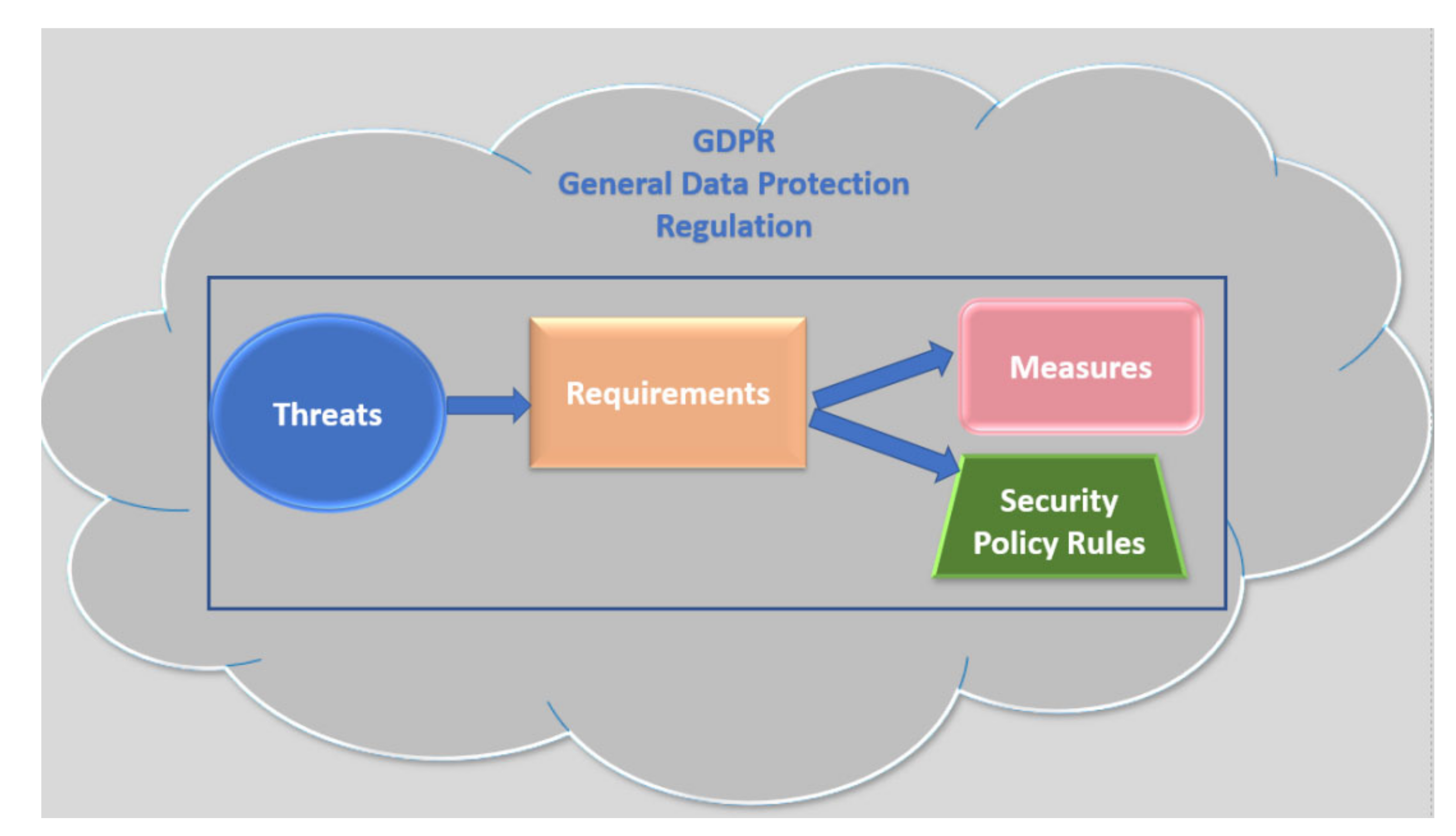 Information 11 00586 g003