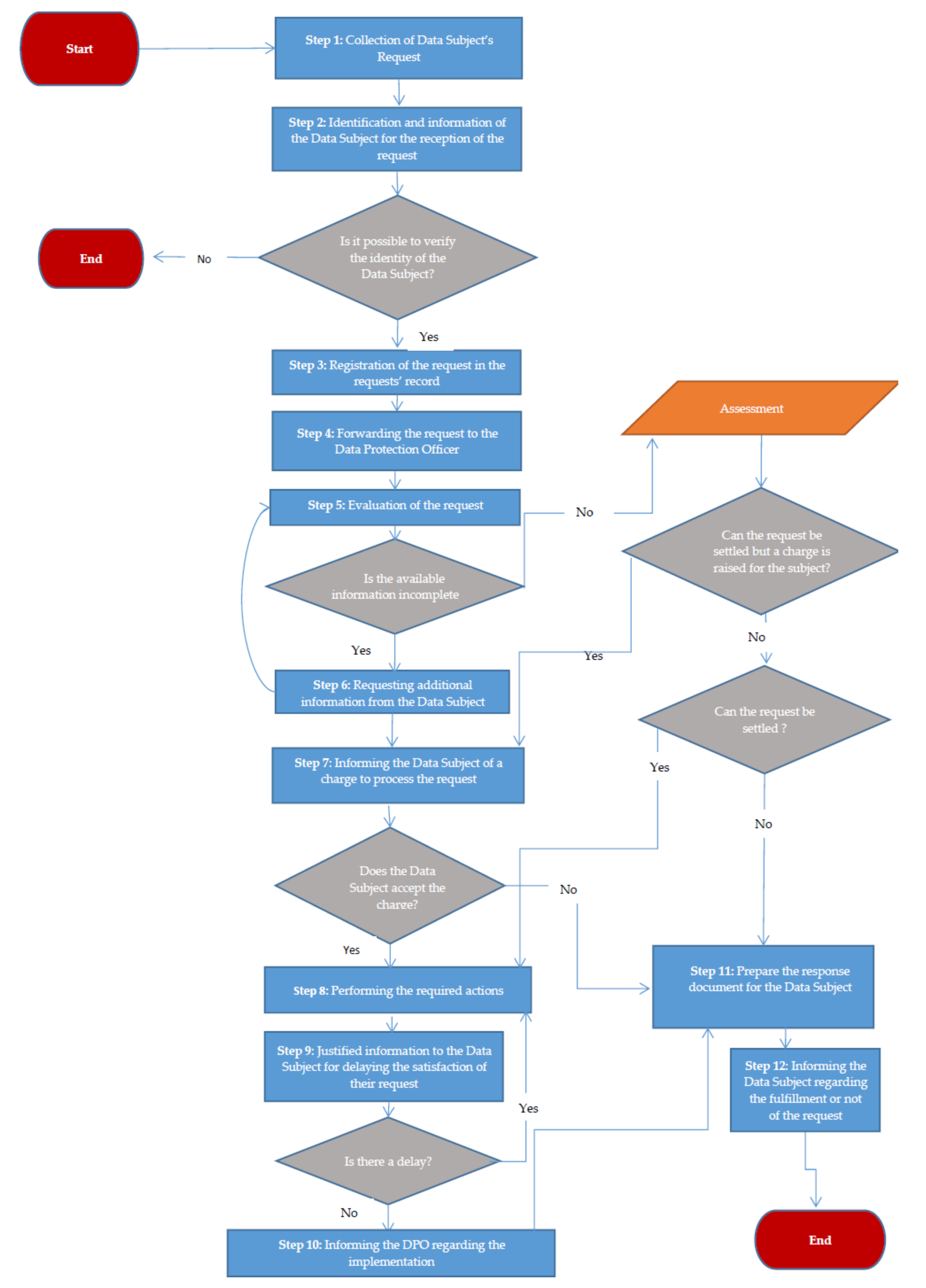 Information 11 00586 g004