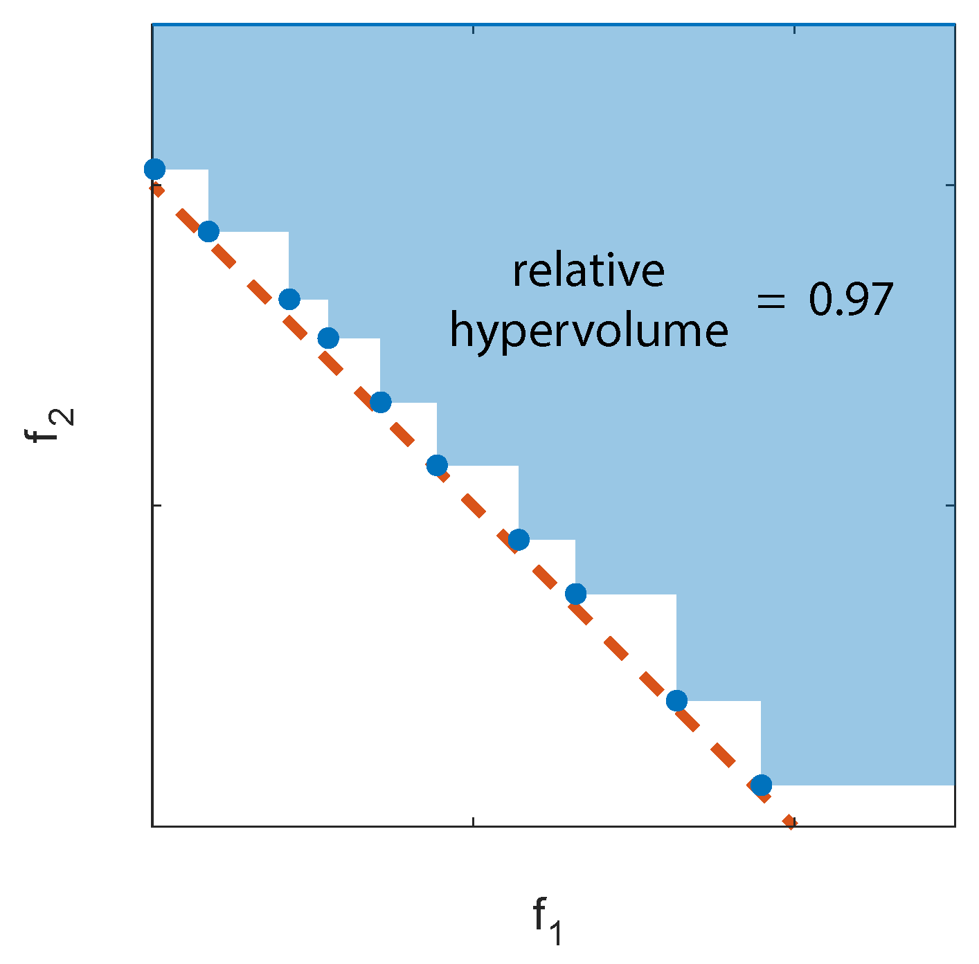 Information 11 00587 g002 Information 11 00587 g002