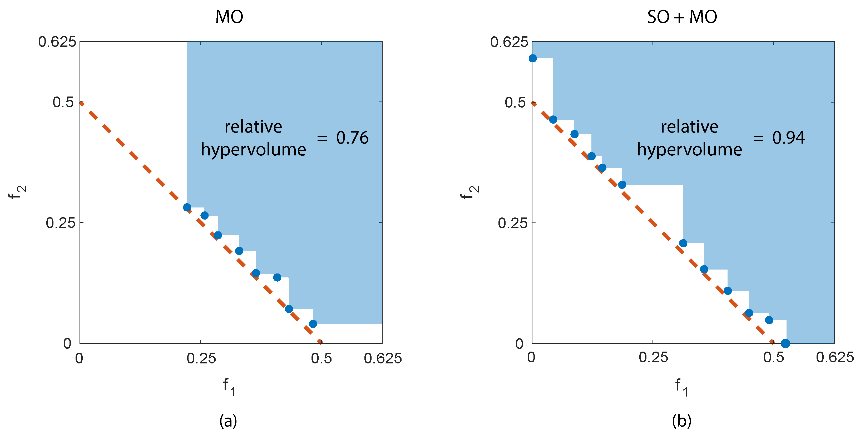 Information 11 00587 g006 Information 11 00587 g006
