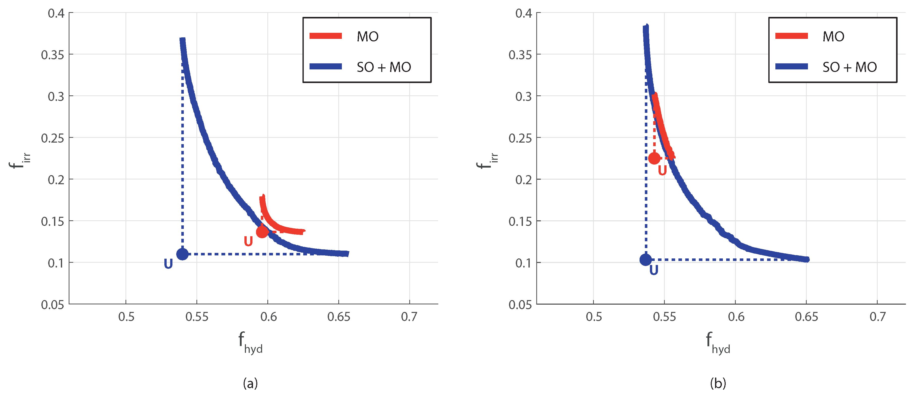 Information 11 00587 g010 Information 11 00587 g010