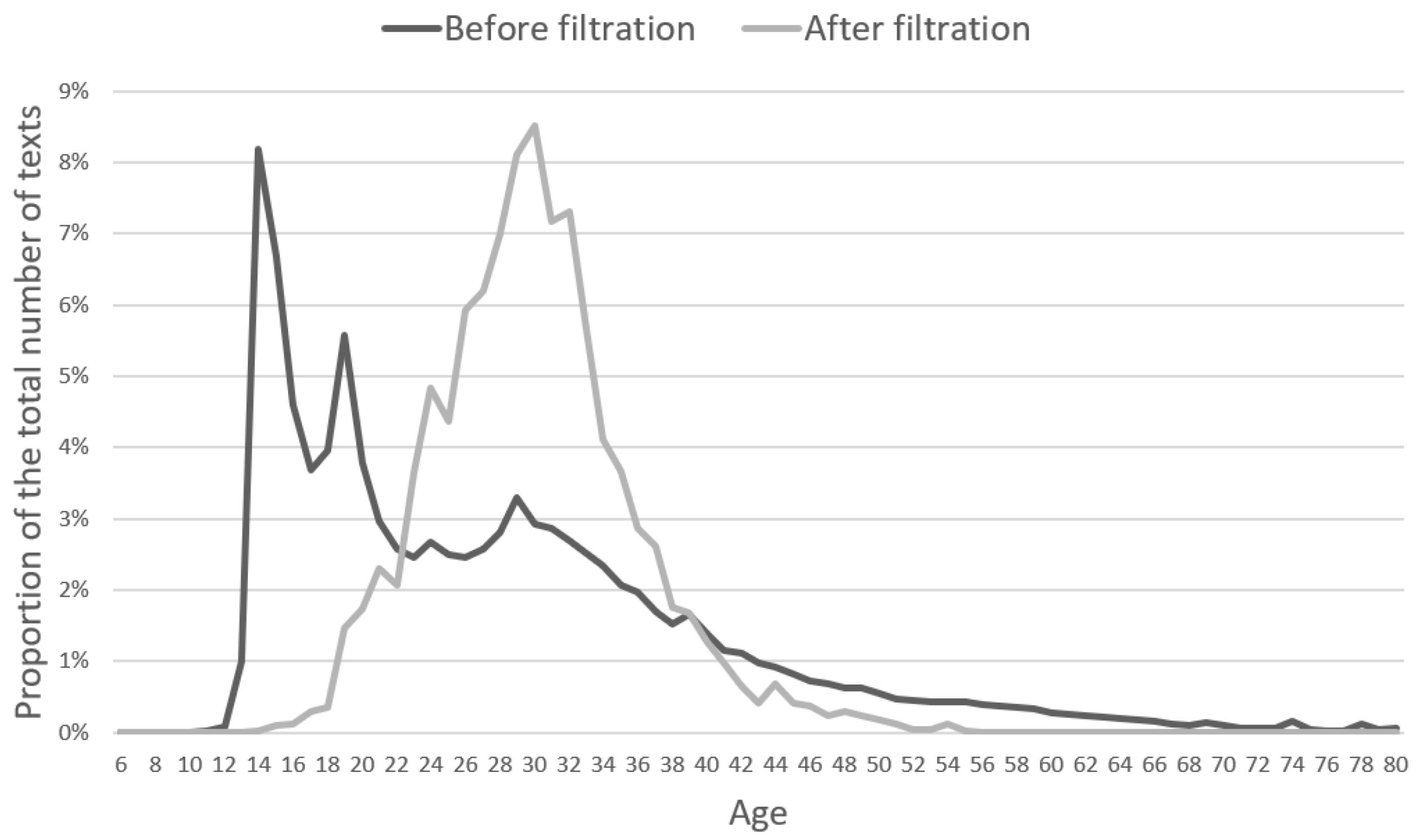 Information 11 00589 g002