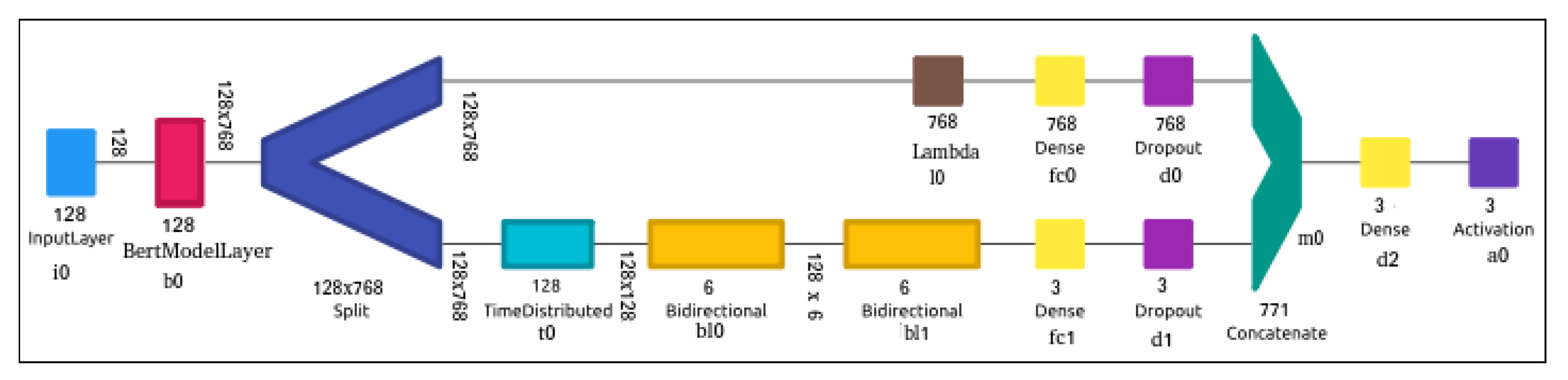 Information 12 00005 g003