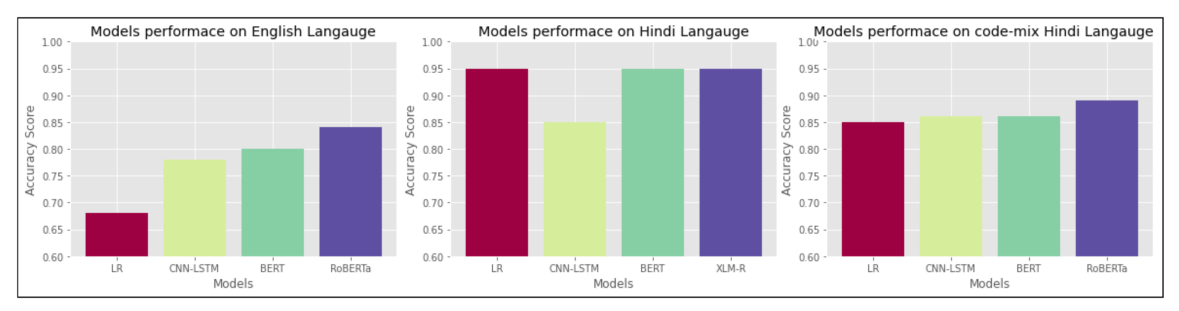 Information 12 00005 g004