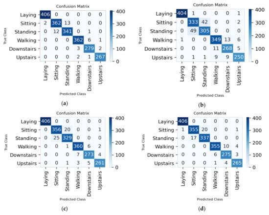 Information 12 00006 g0a1a