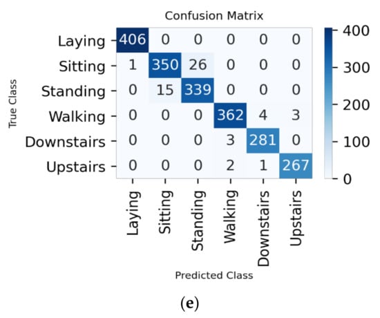 Information 12 00006 g0a1b