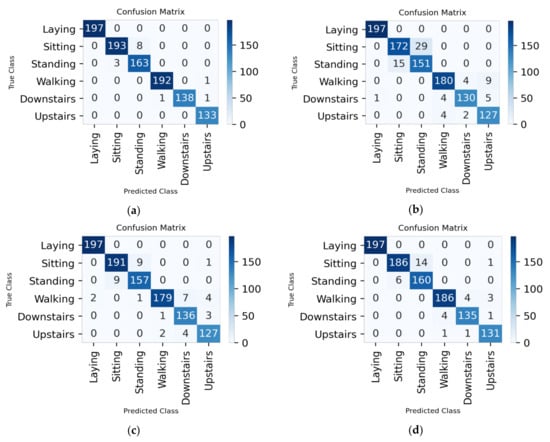 Information 12 00006 g0a2a