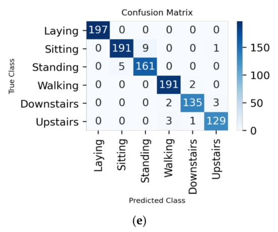 Information 12 00006 g0a2b