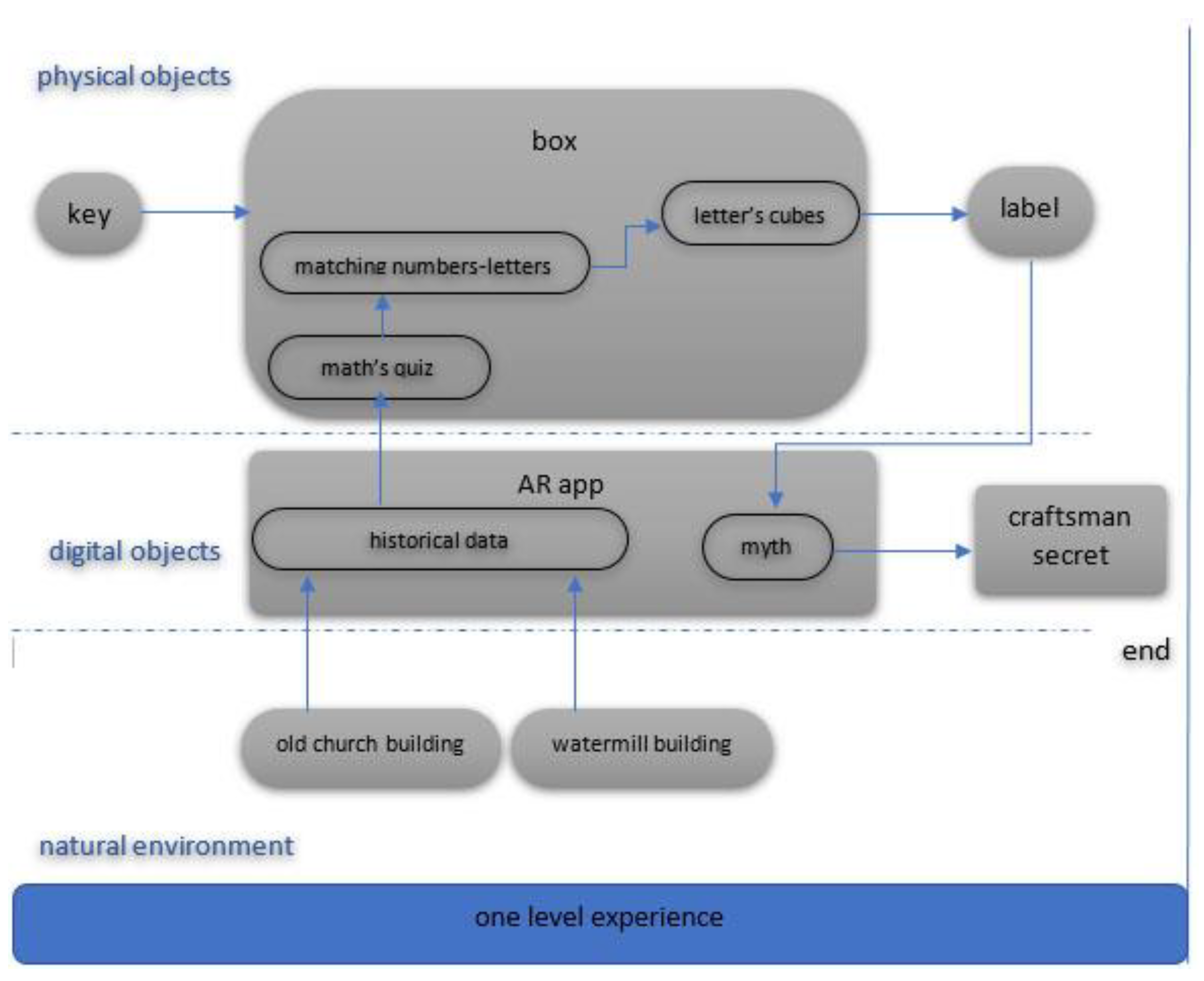 Information 12 00010 g002 Information 12 00010 g002
